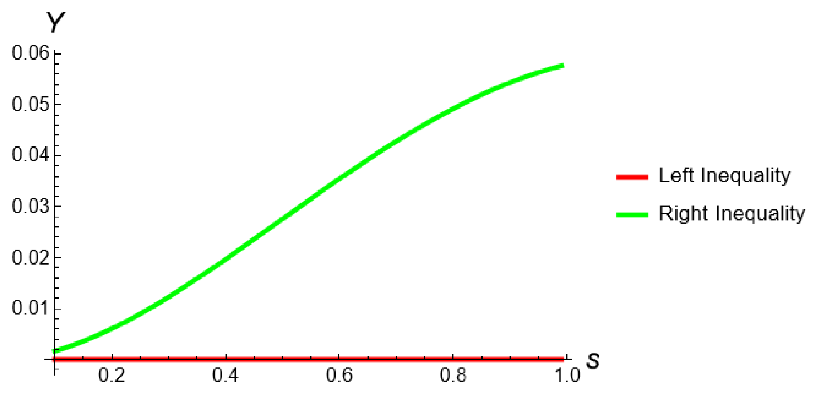 Mathematics 13 03517 g003