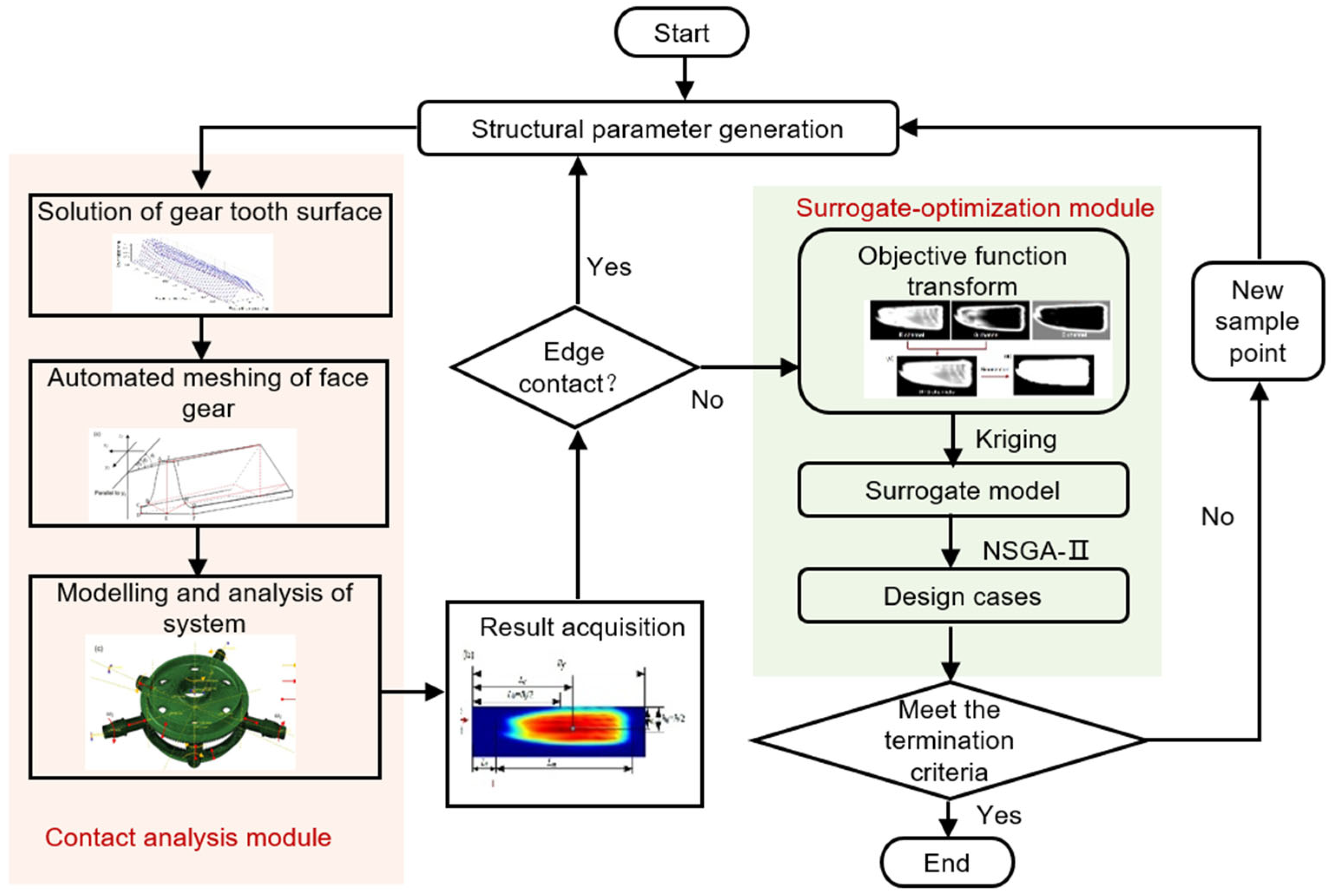Mathematics 13 03519 g002