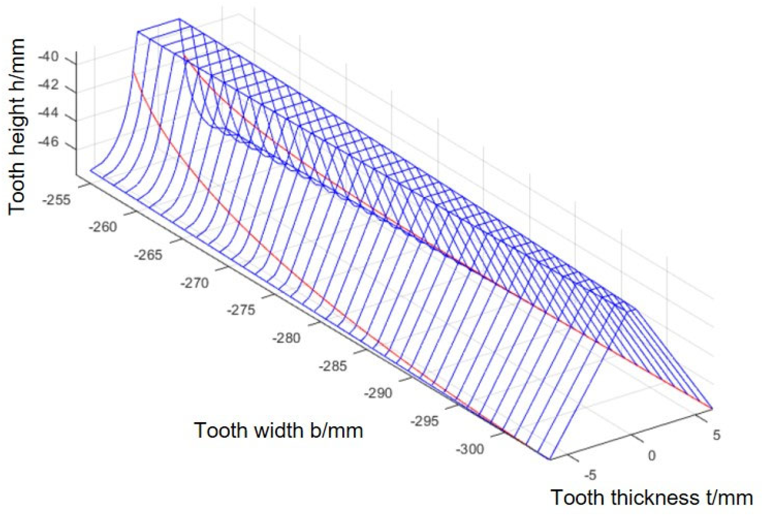 Mathematics 13 03519 g005