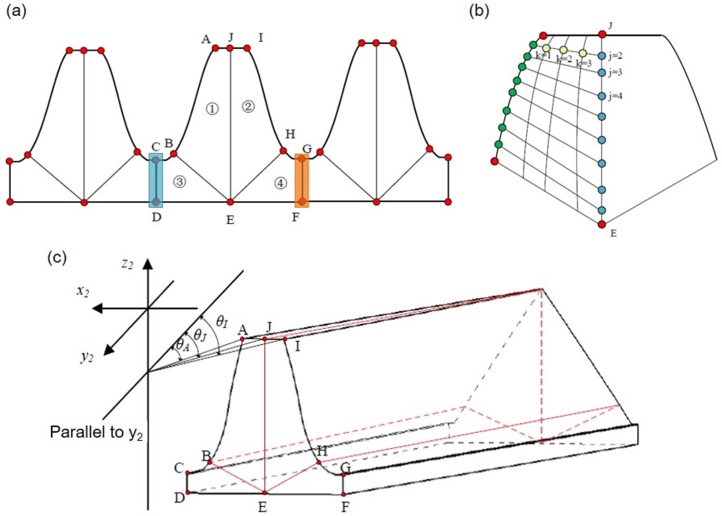 Mathematics 13 03519 g006