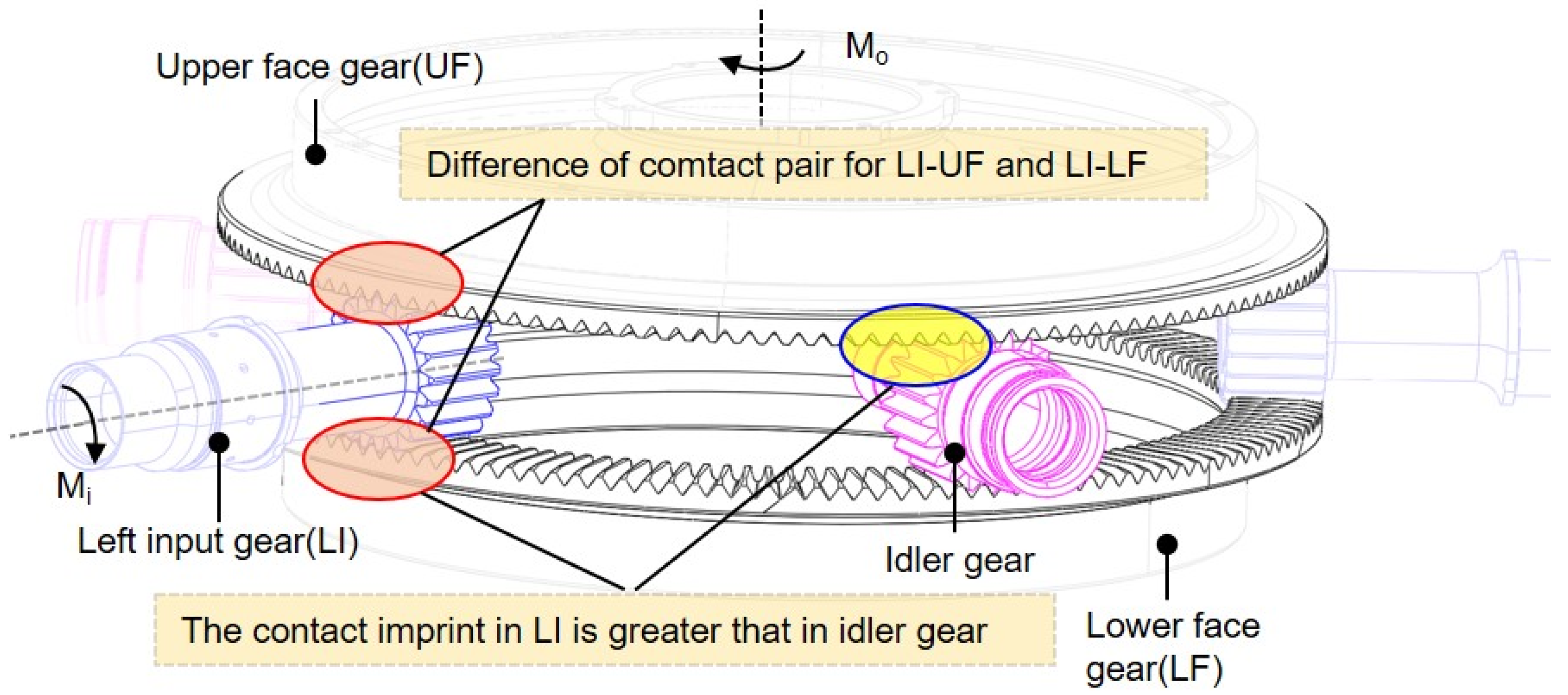 Mathematics 13 03519 g008