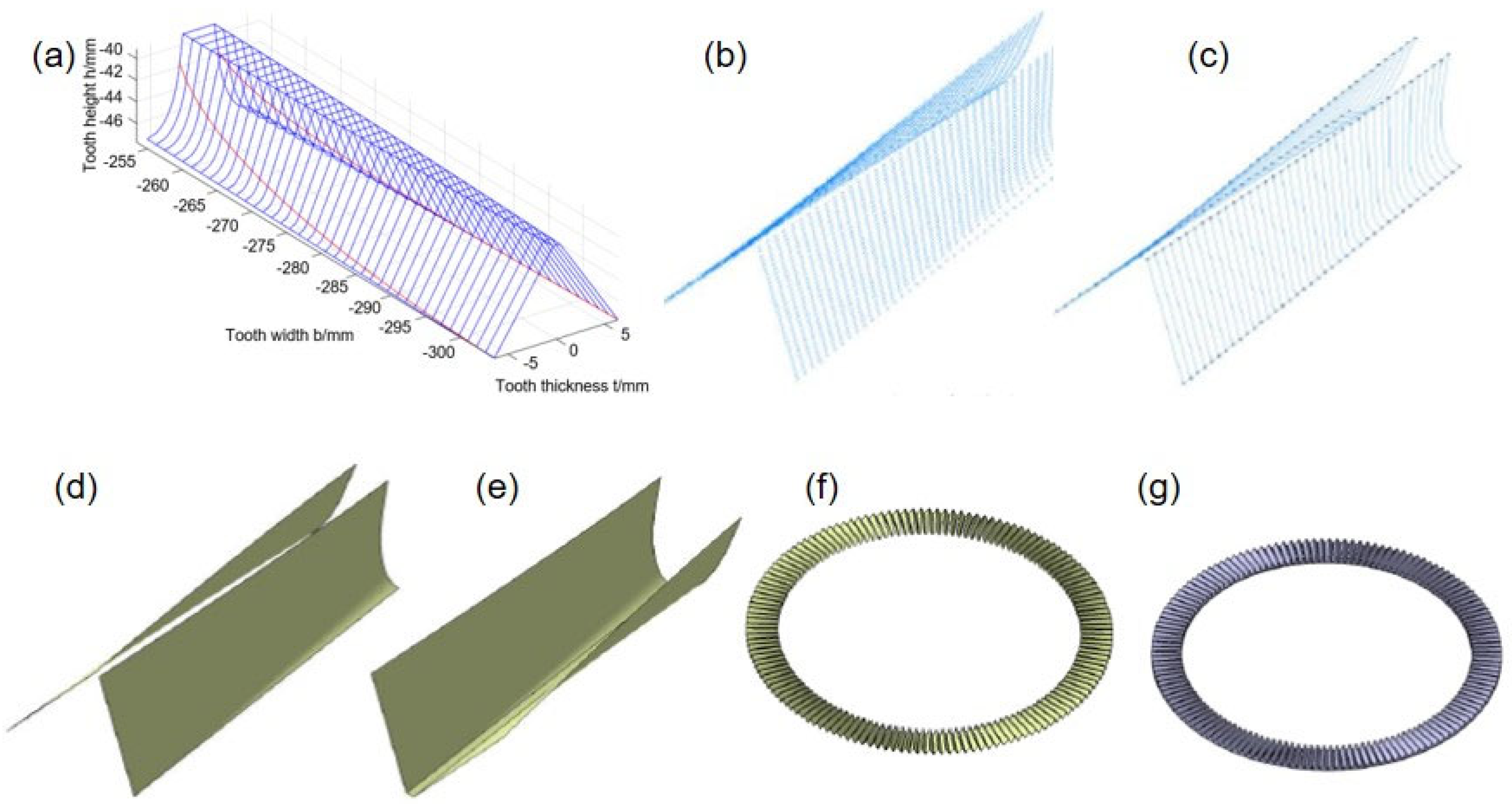 Mathematics 13 03519 g010