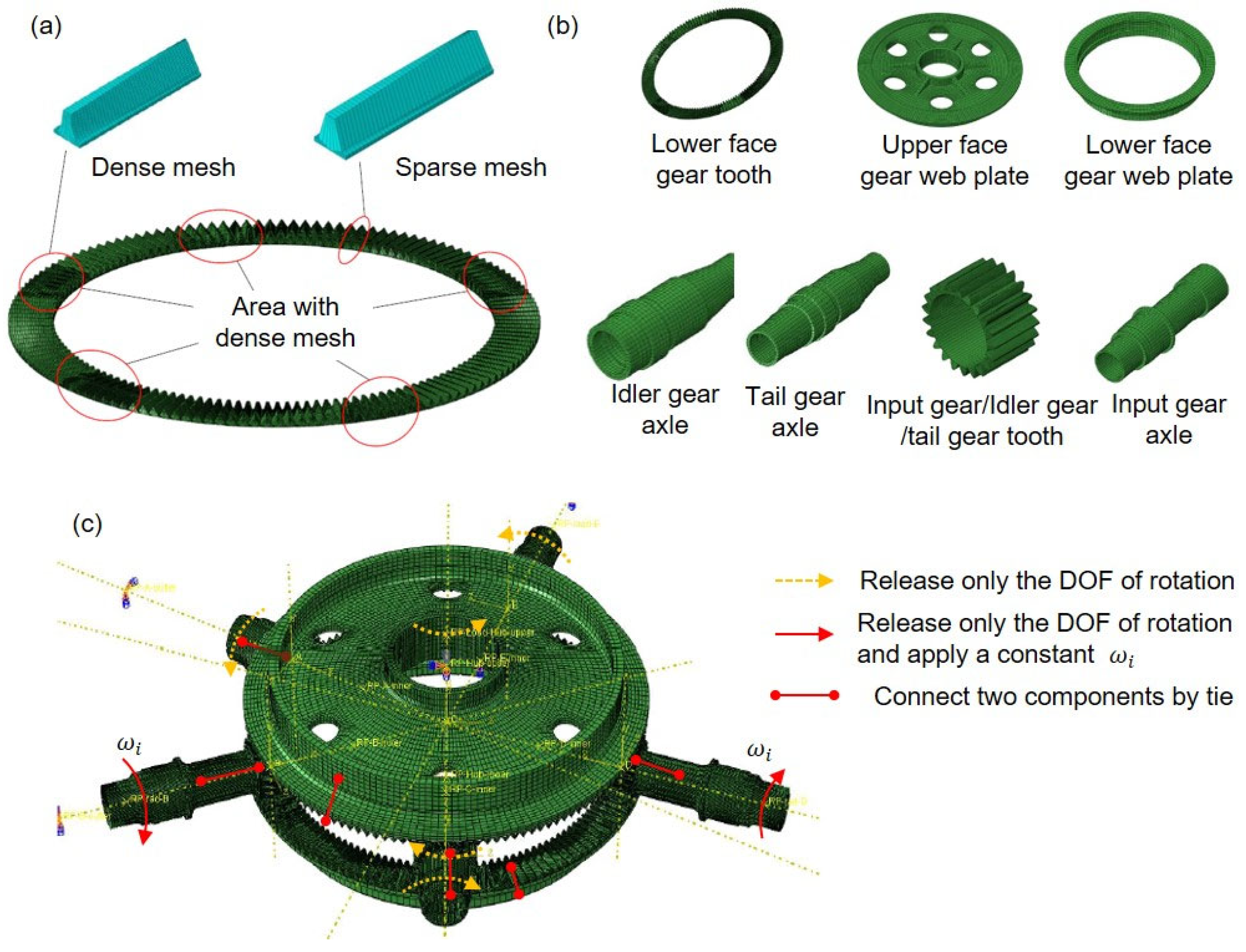 Mathematics 13 03519 g011