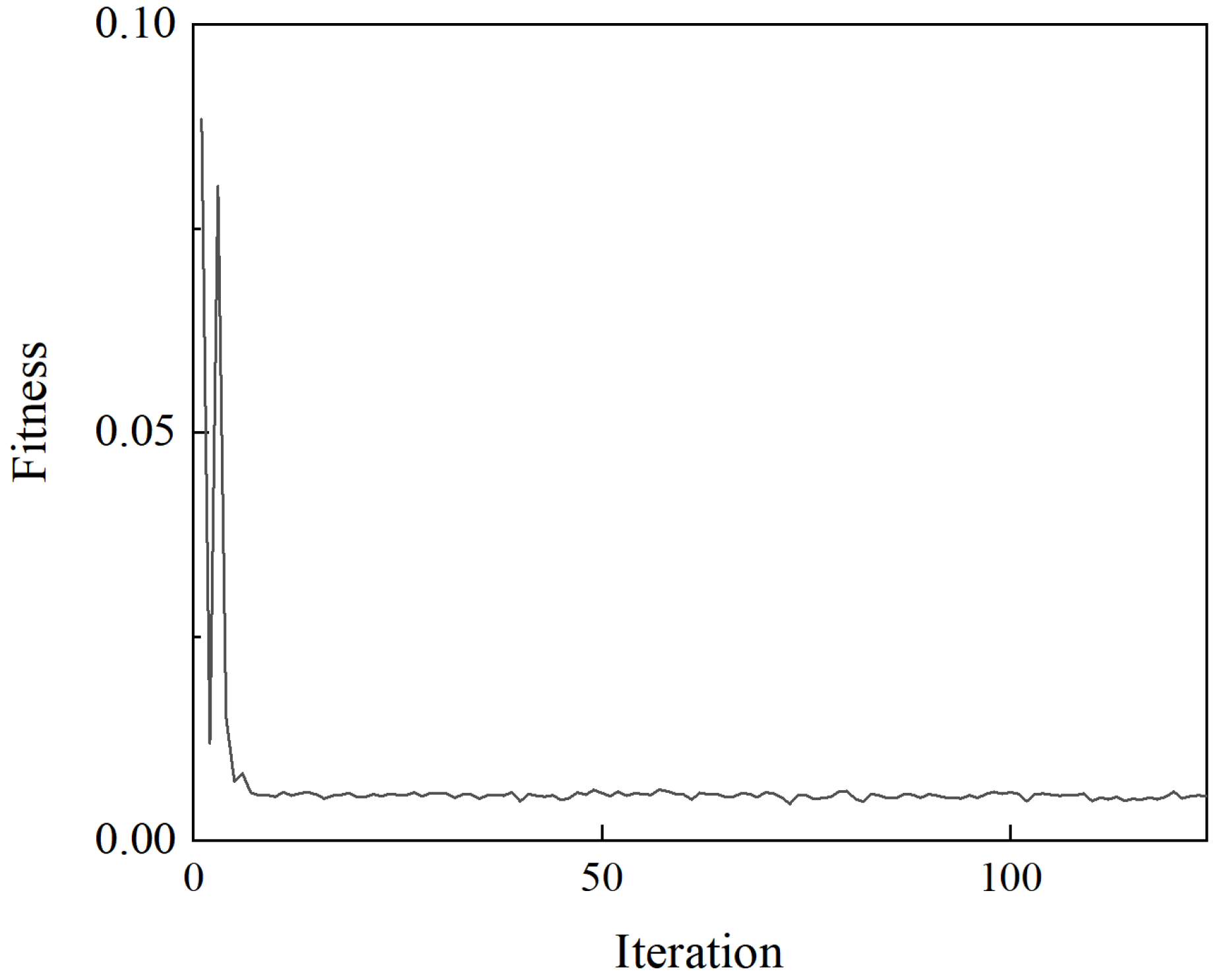 Mathematics 13 03519 g014