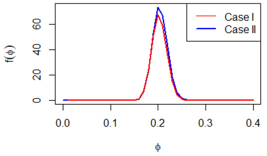 Mathematics 13 03520 g001