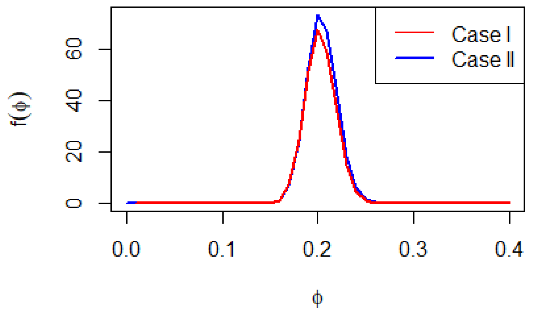 Mathematics 13 03520 g001