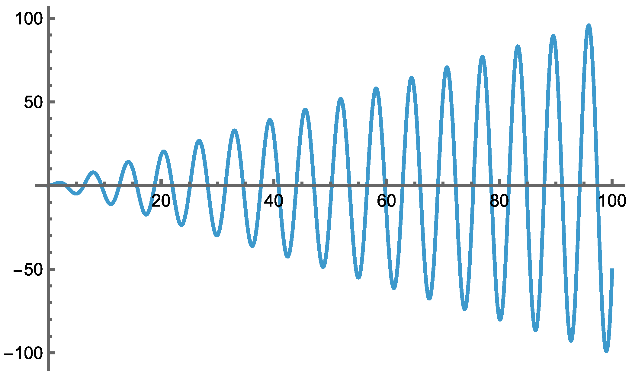 Mathematics 13 03524 g001