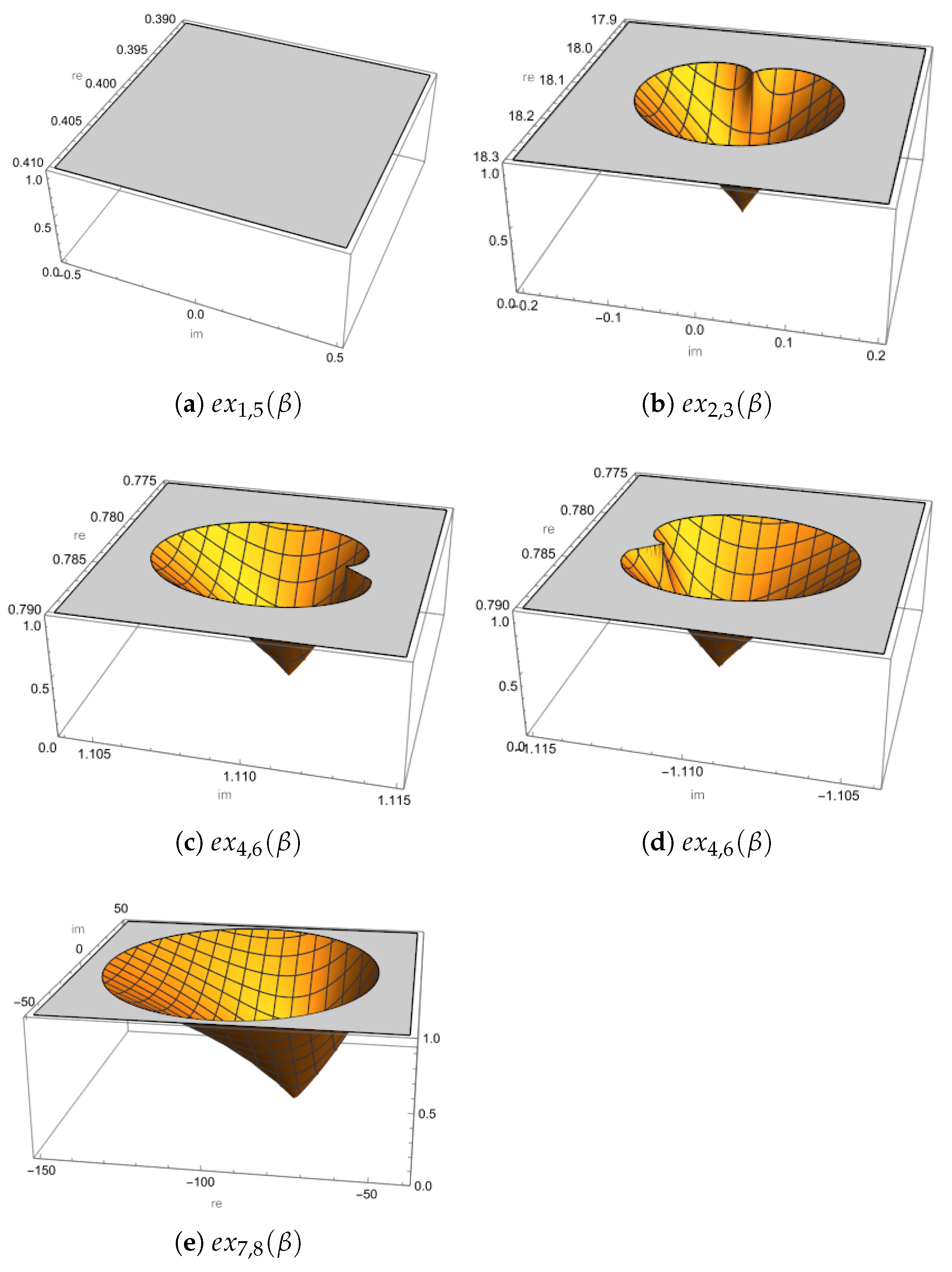 Mathematics 13 03525 g002