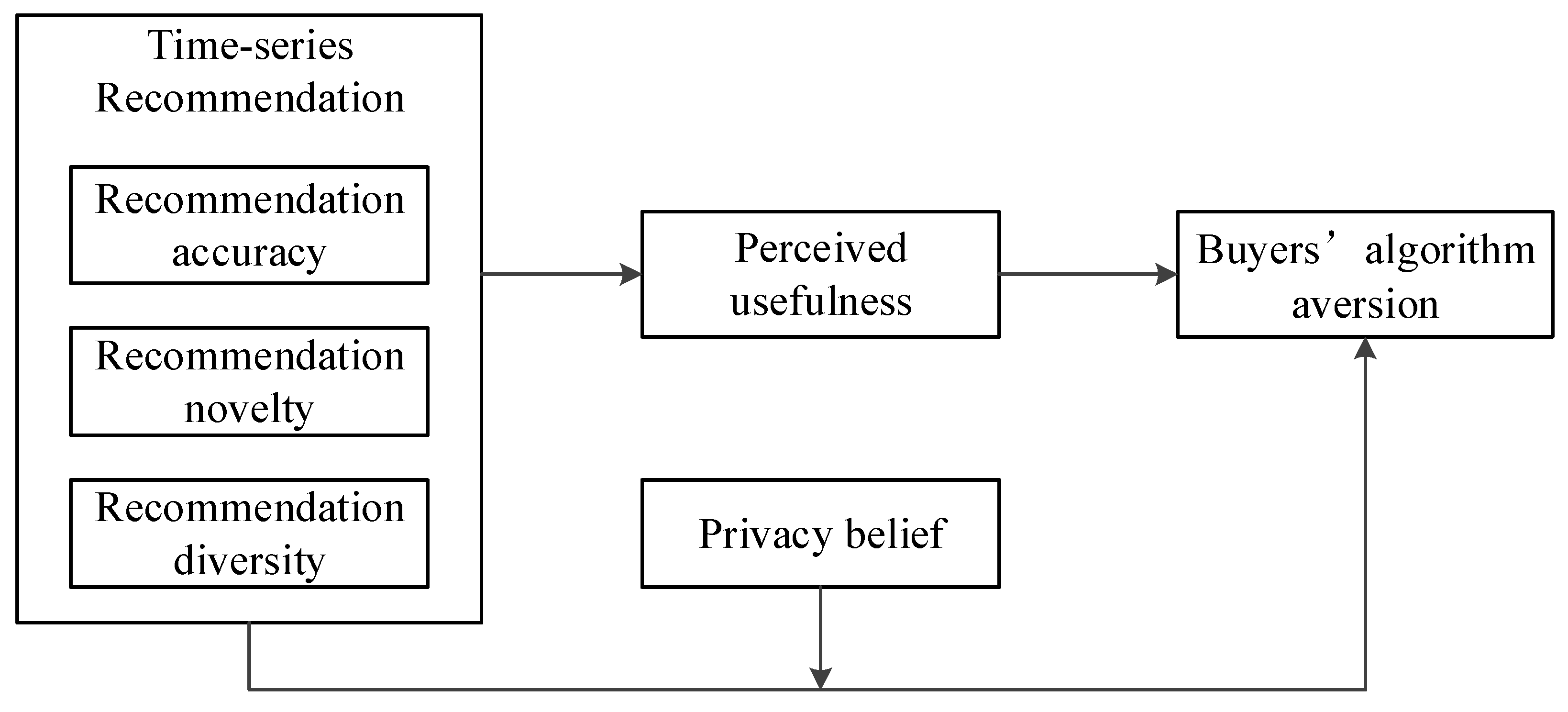Mathematics 13 03528 g001