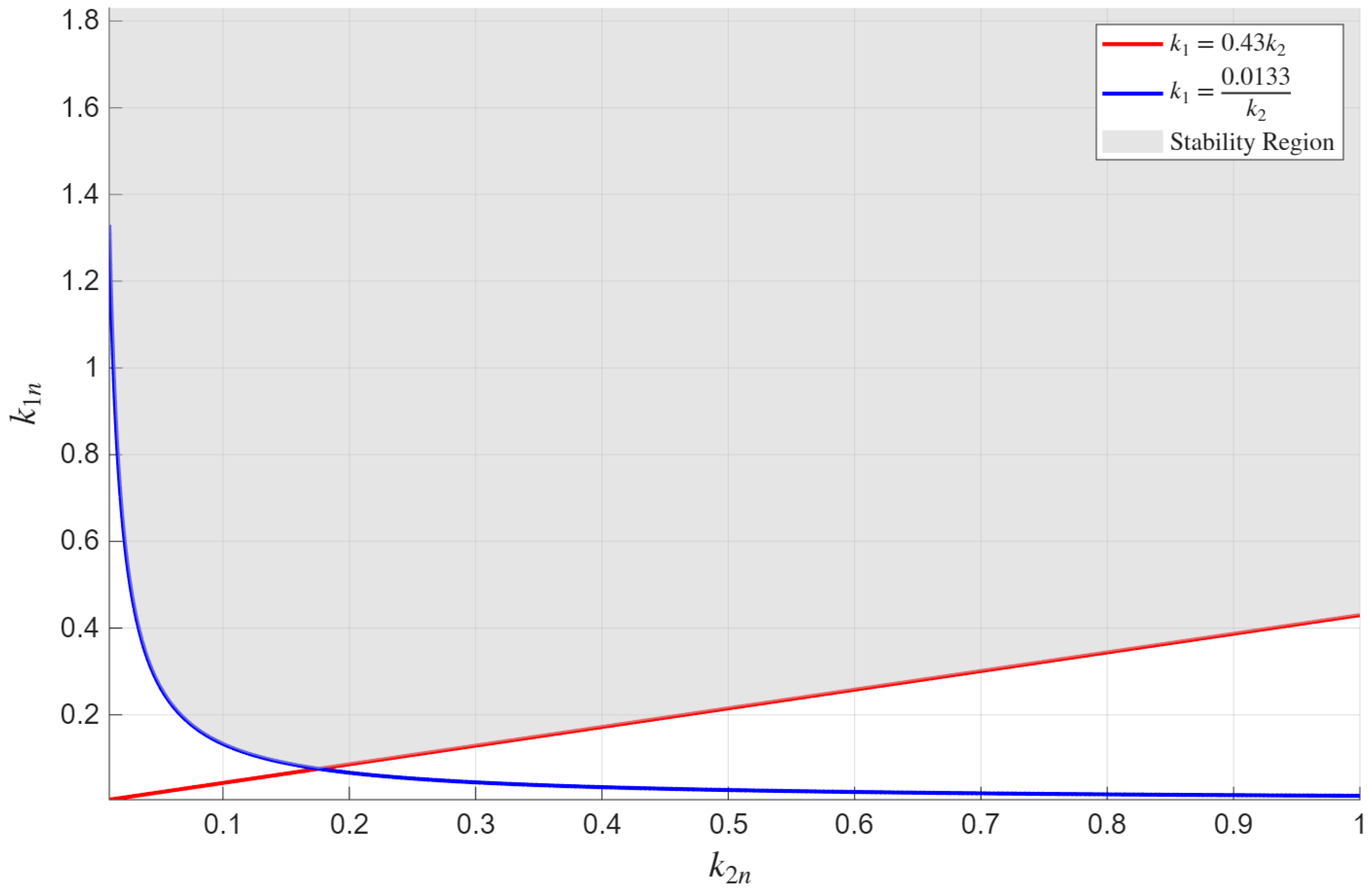 Mathematics 13 03529 g002