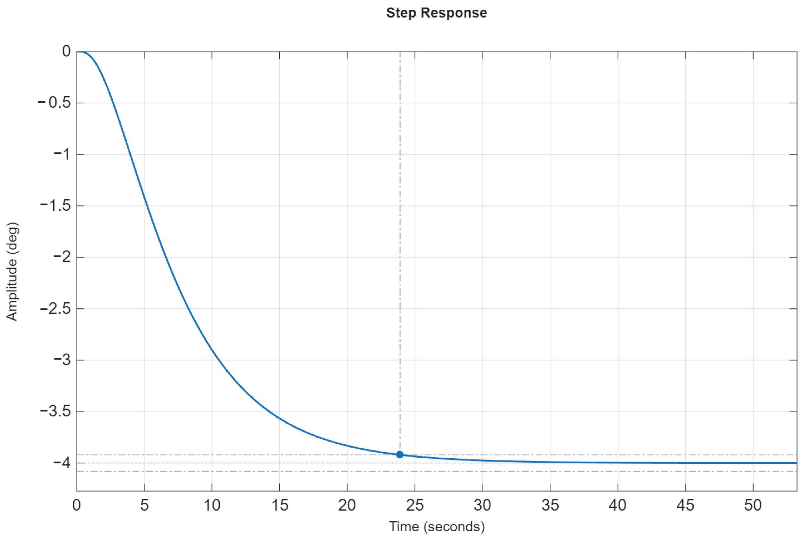 Mathematics 13 03529 g005