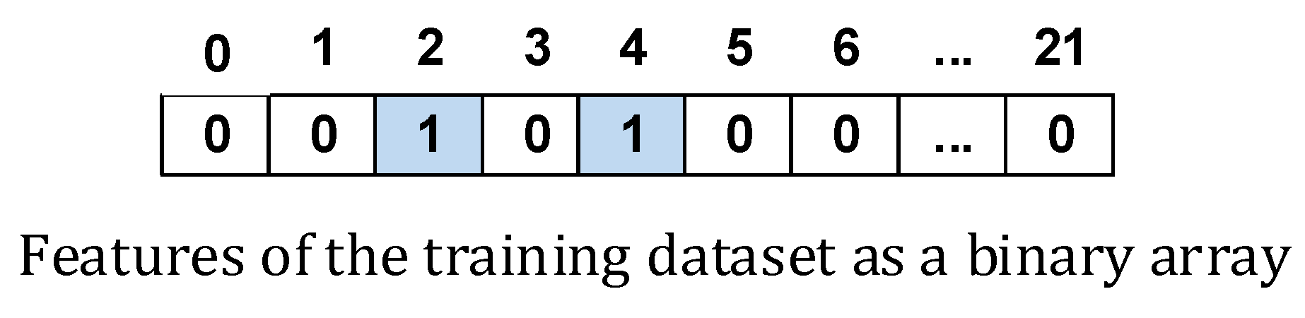 Mathematics 13 03531 g002