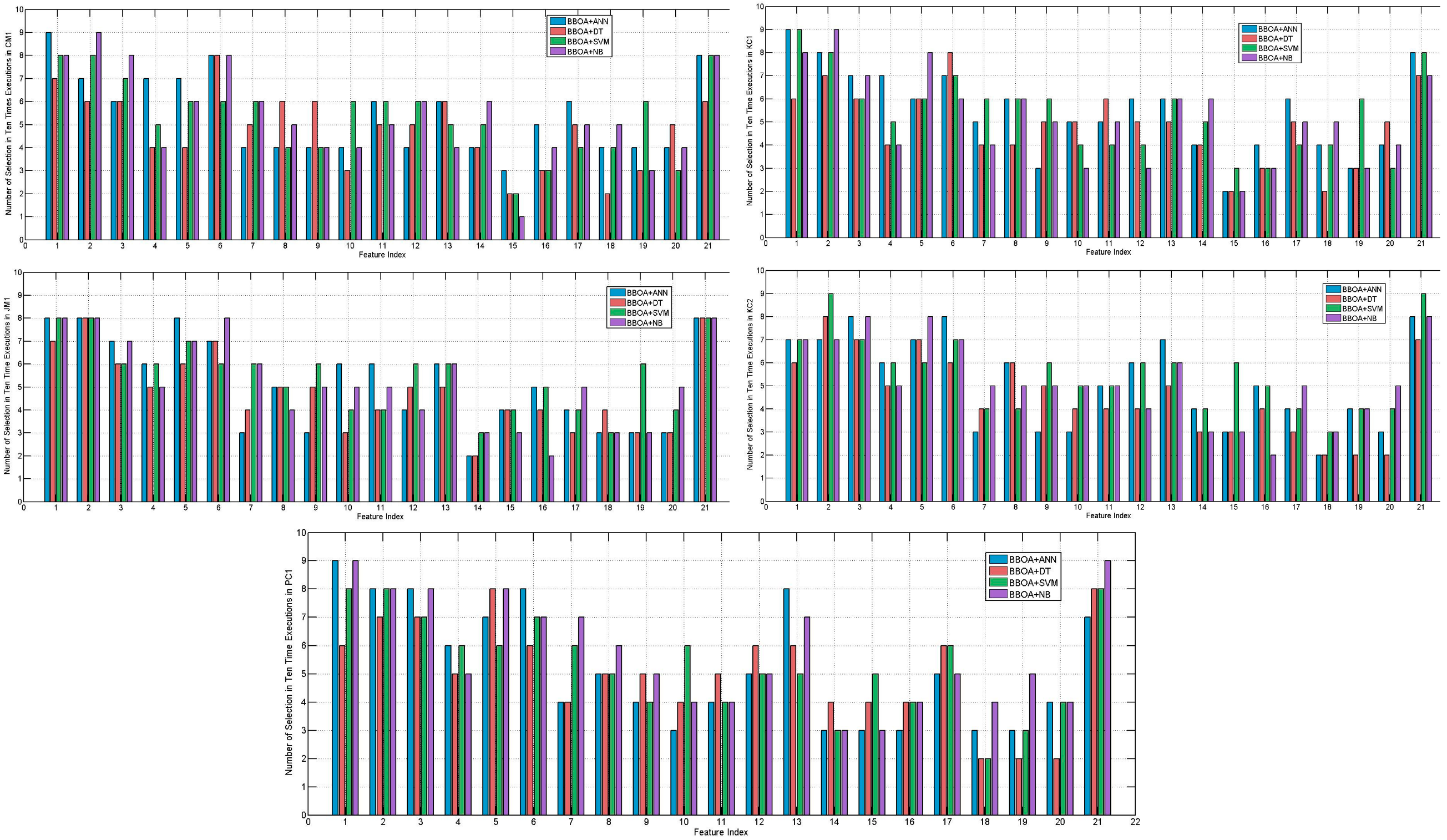 Mathematics 13 03531 g005