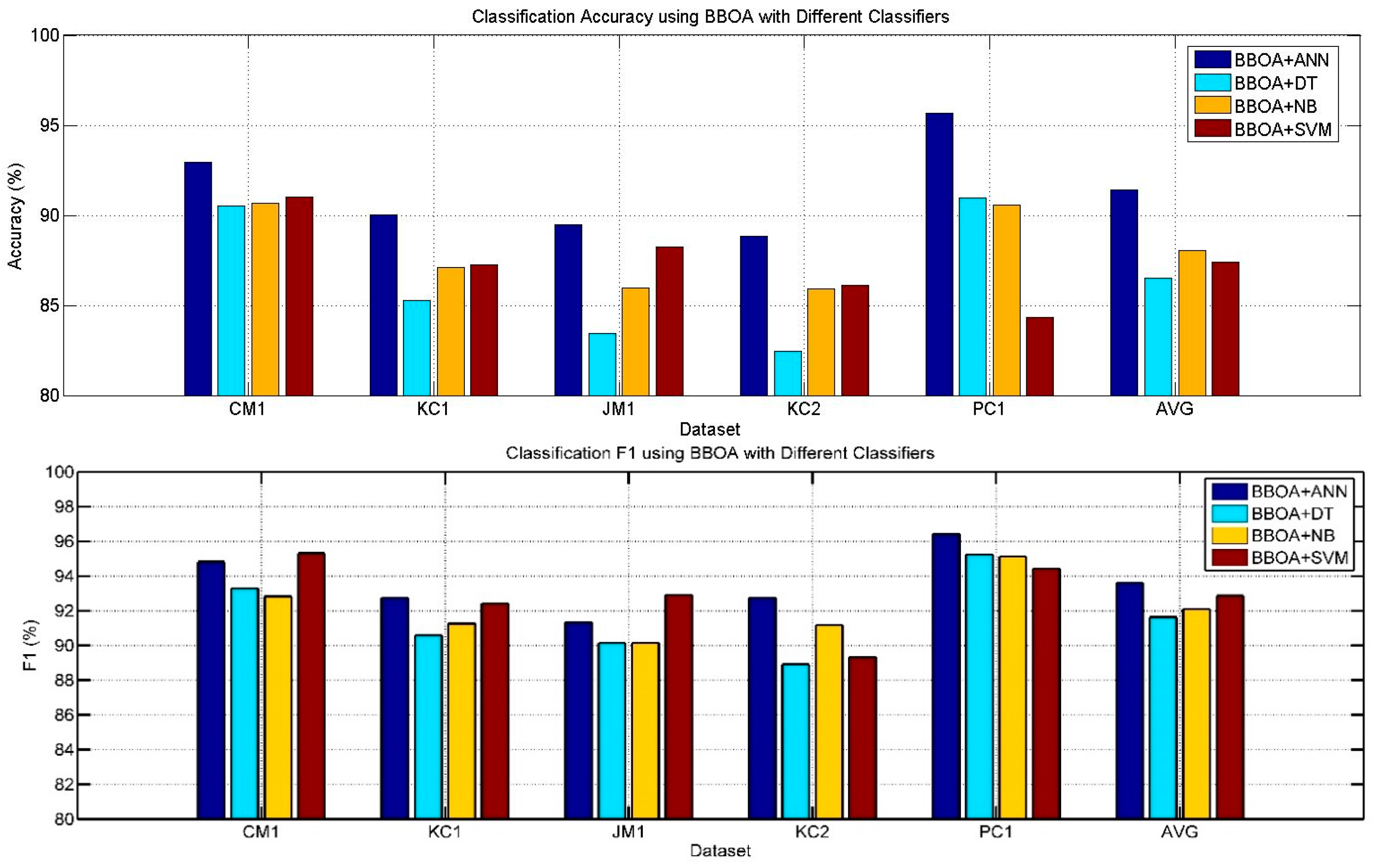 Mathematics 13 03531 g007