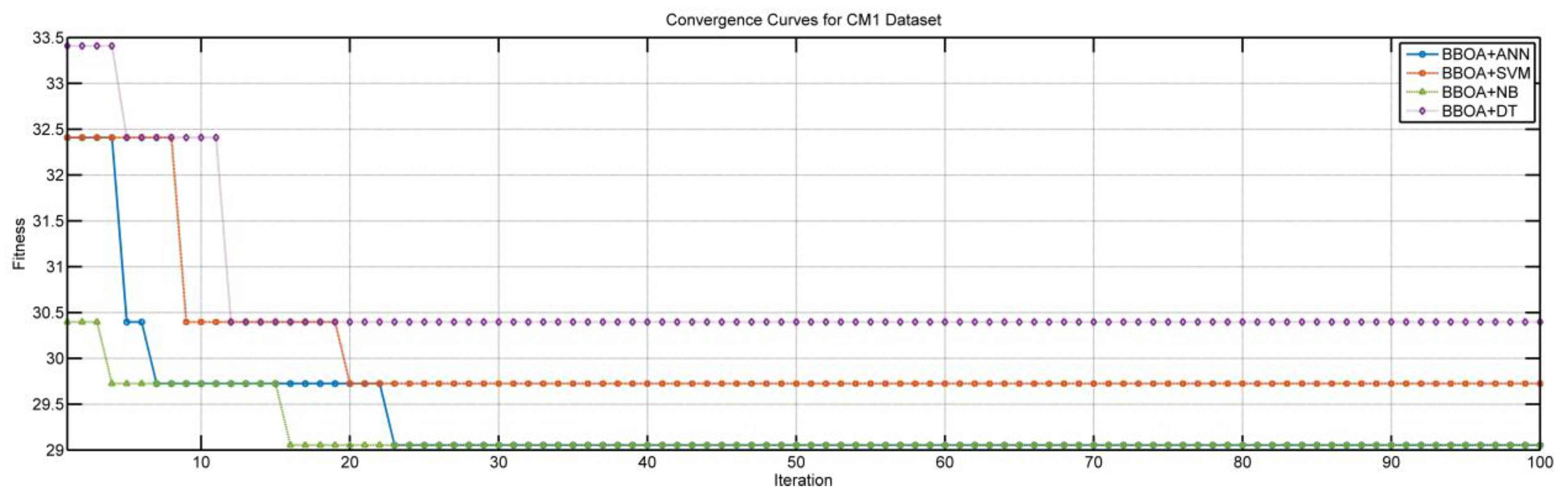 Mathematics 13 03531 g008b