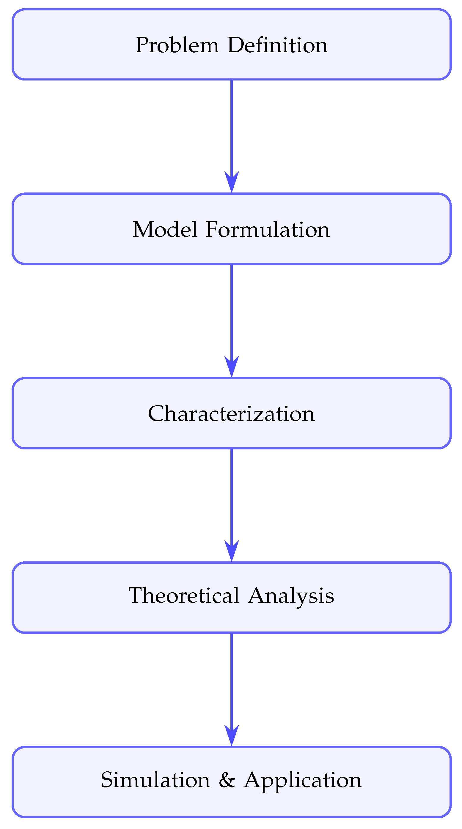 Mathematics 13 03532 g001