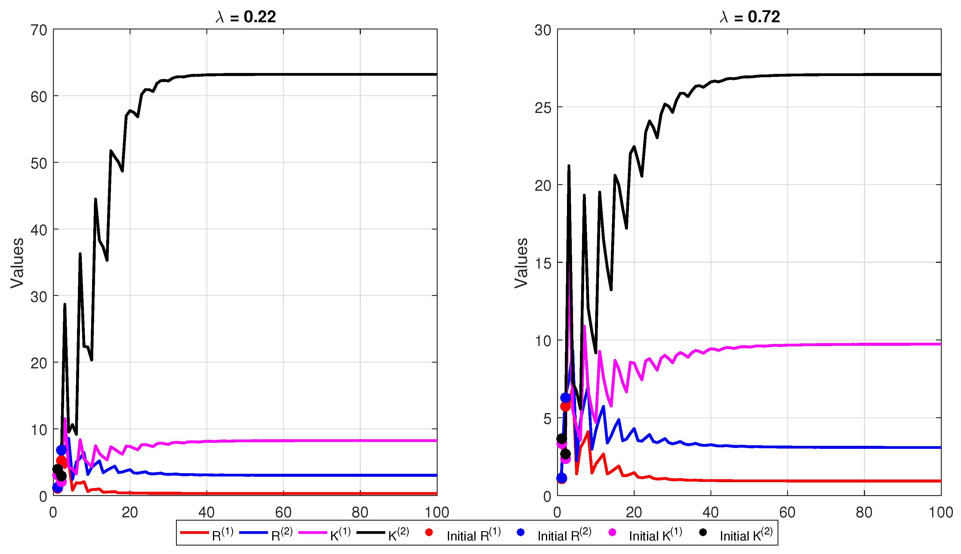 Mathematics 13 03532 g002