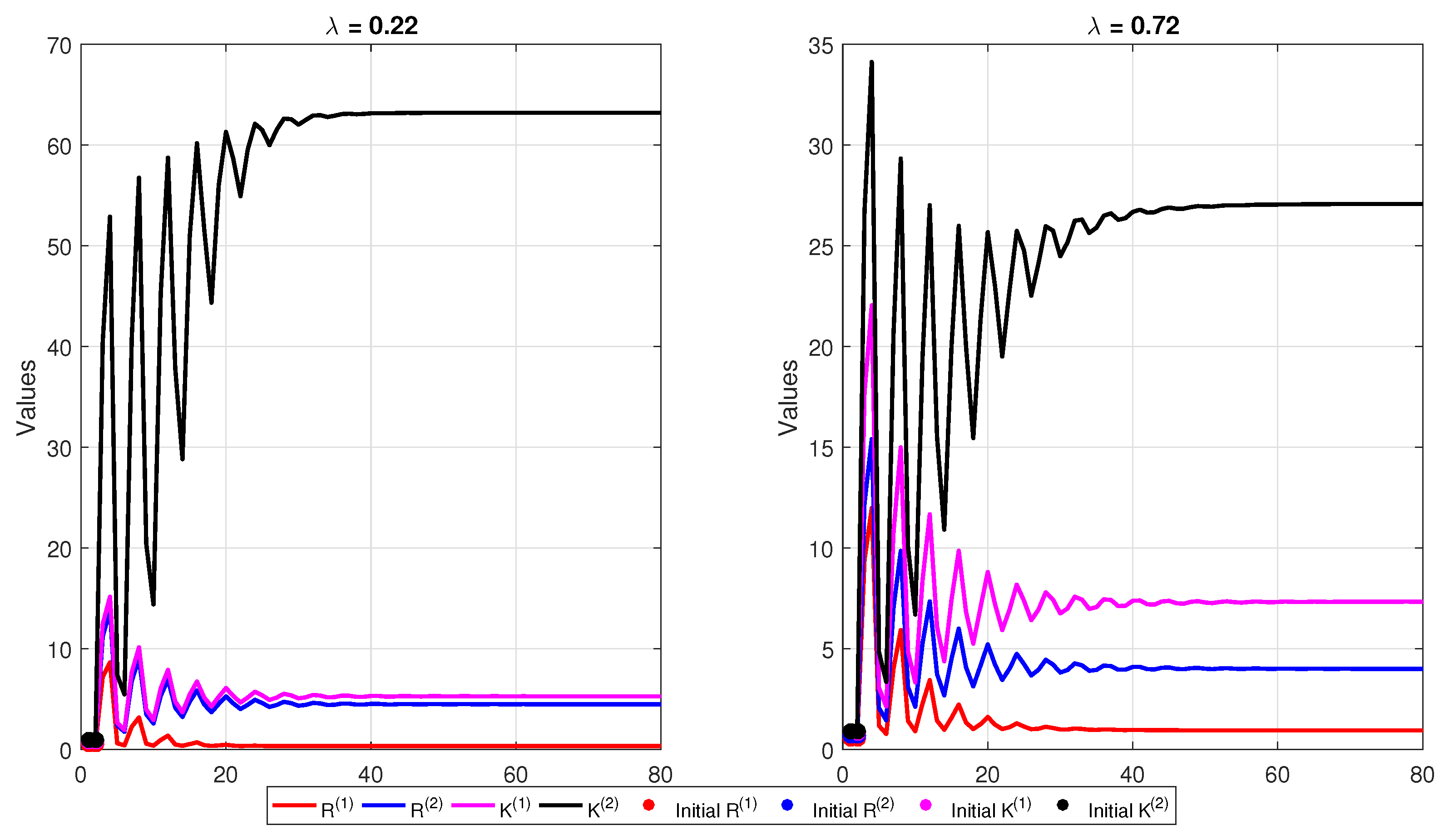 Mathematics 13 03532 g003