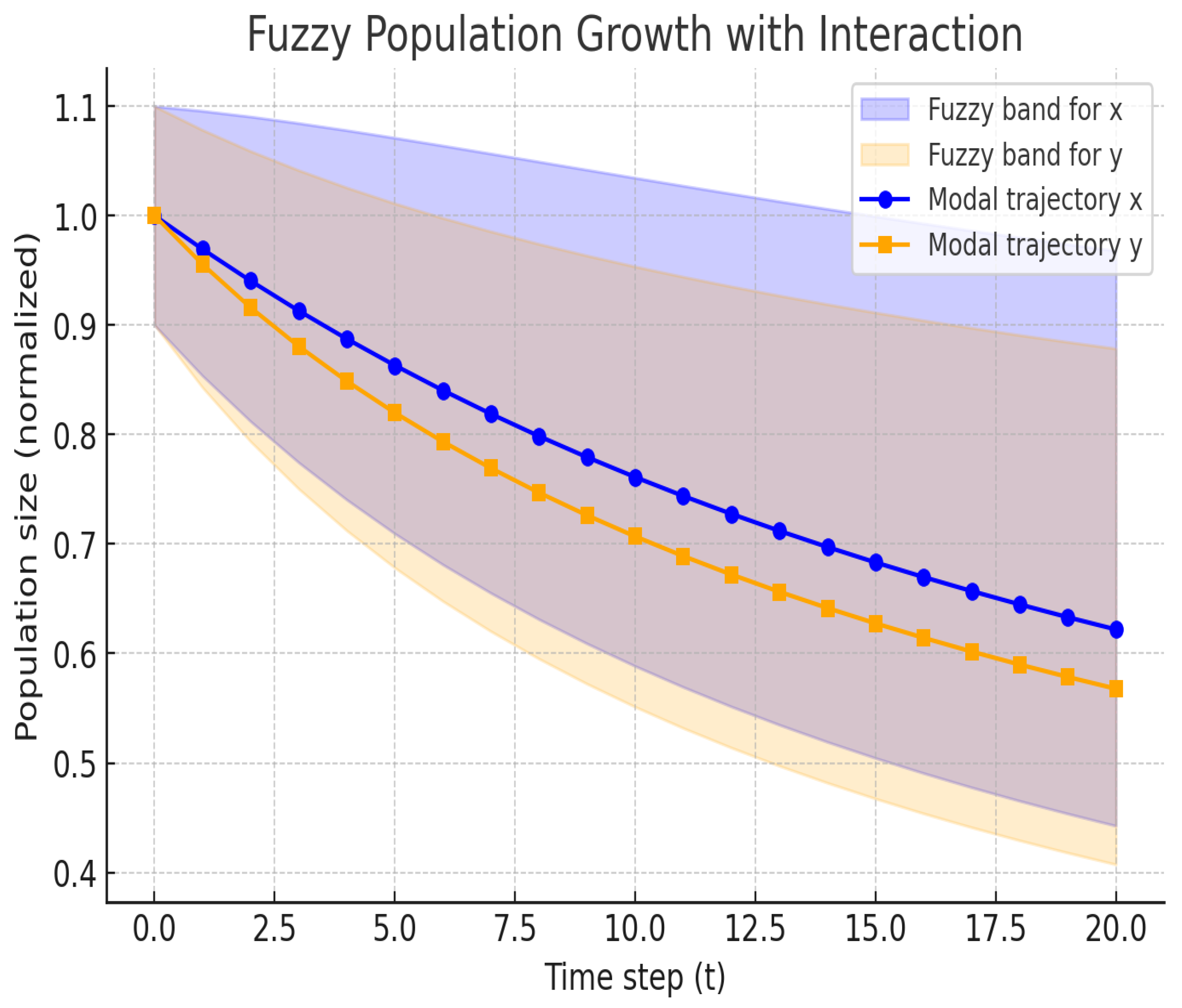 Mathematics 13 03532 g004