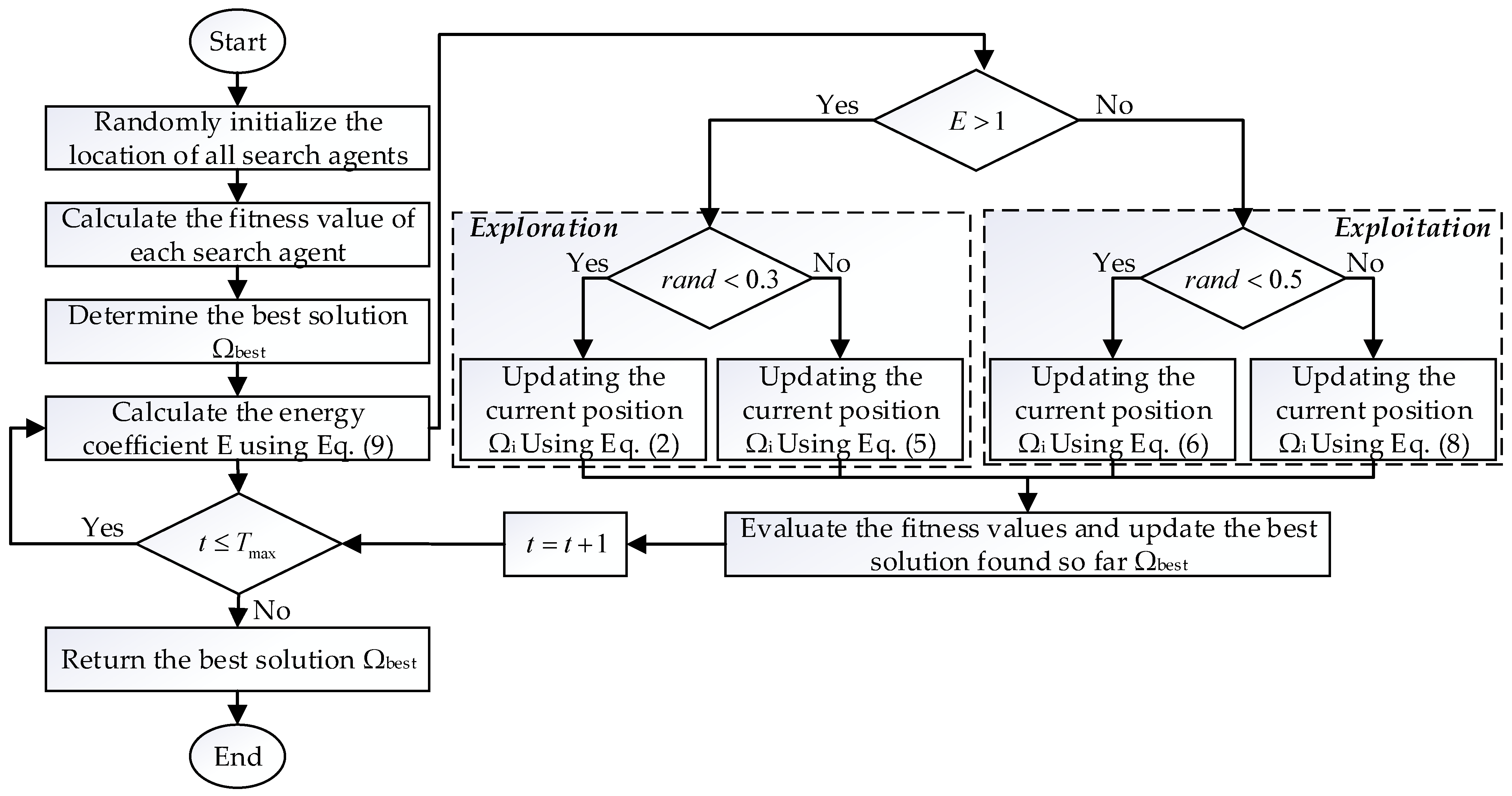Mathematics 13 03533 g002
