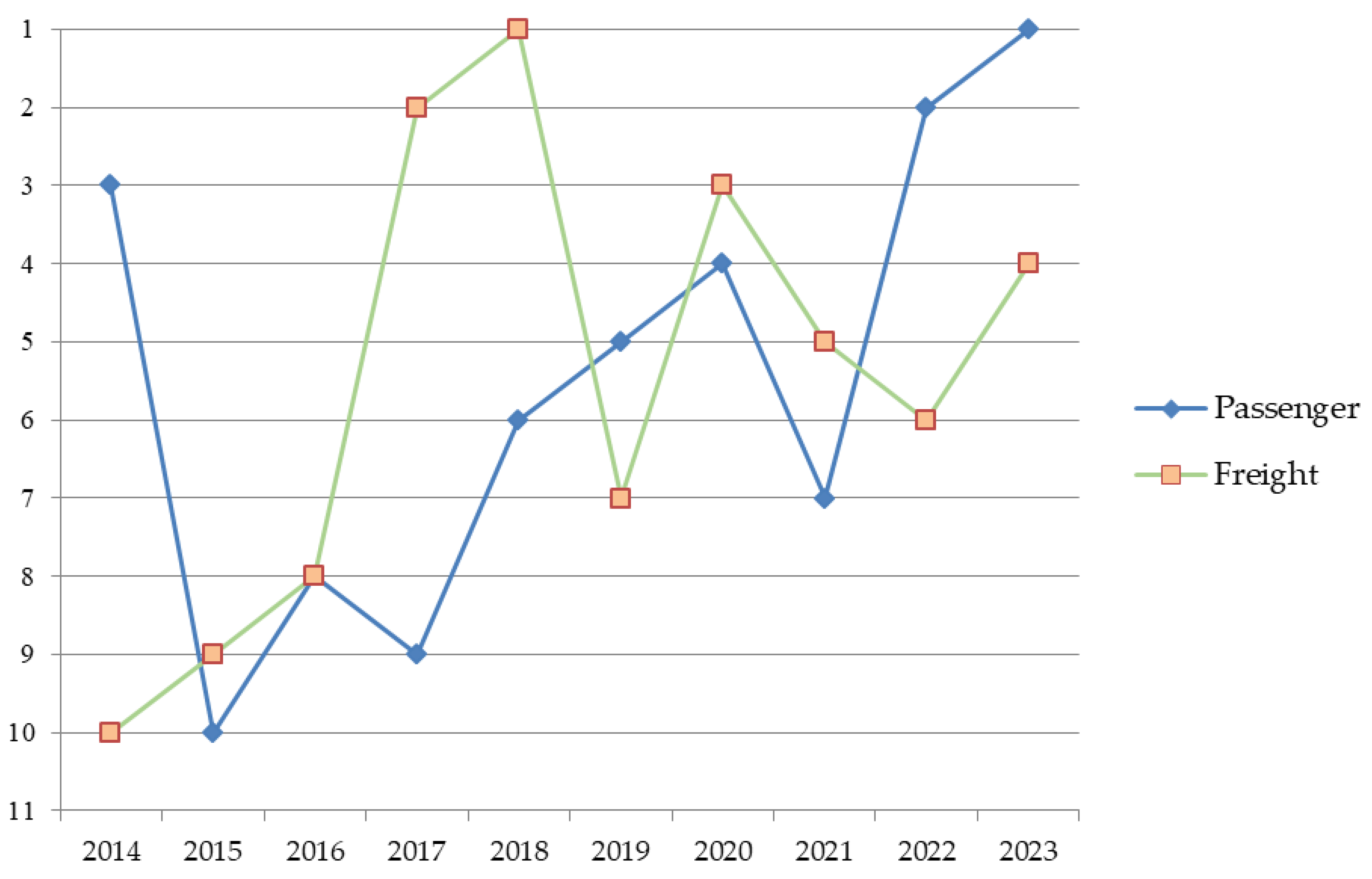 Mathematics 13 03535 g003