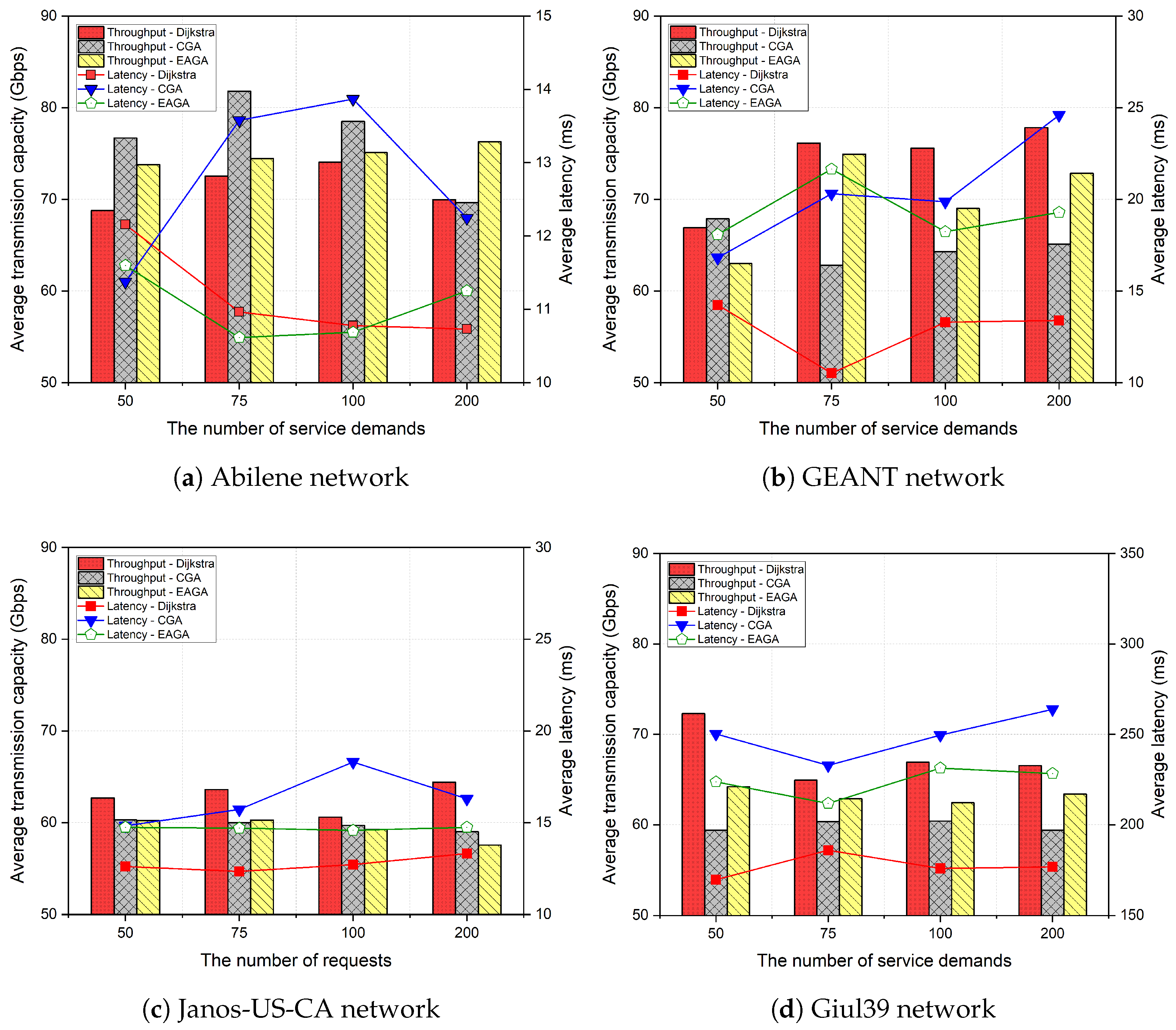 Mathematics 13 03536 g009