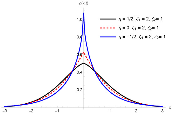 Mathematics 13 03537 g001