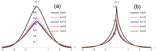 Mathematics 13 03537 g003