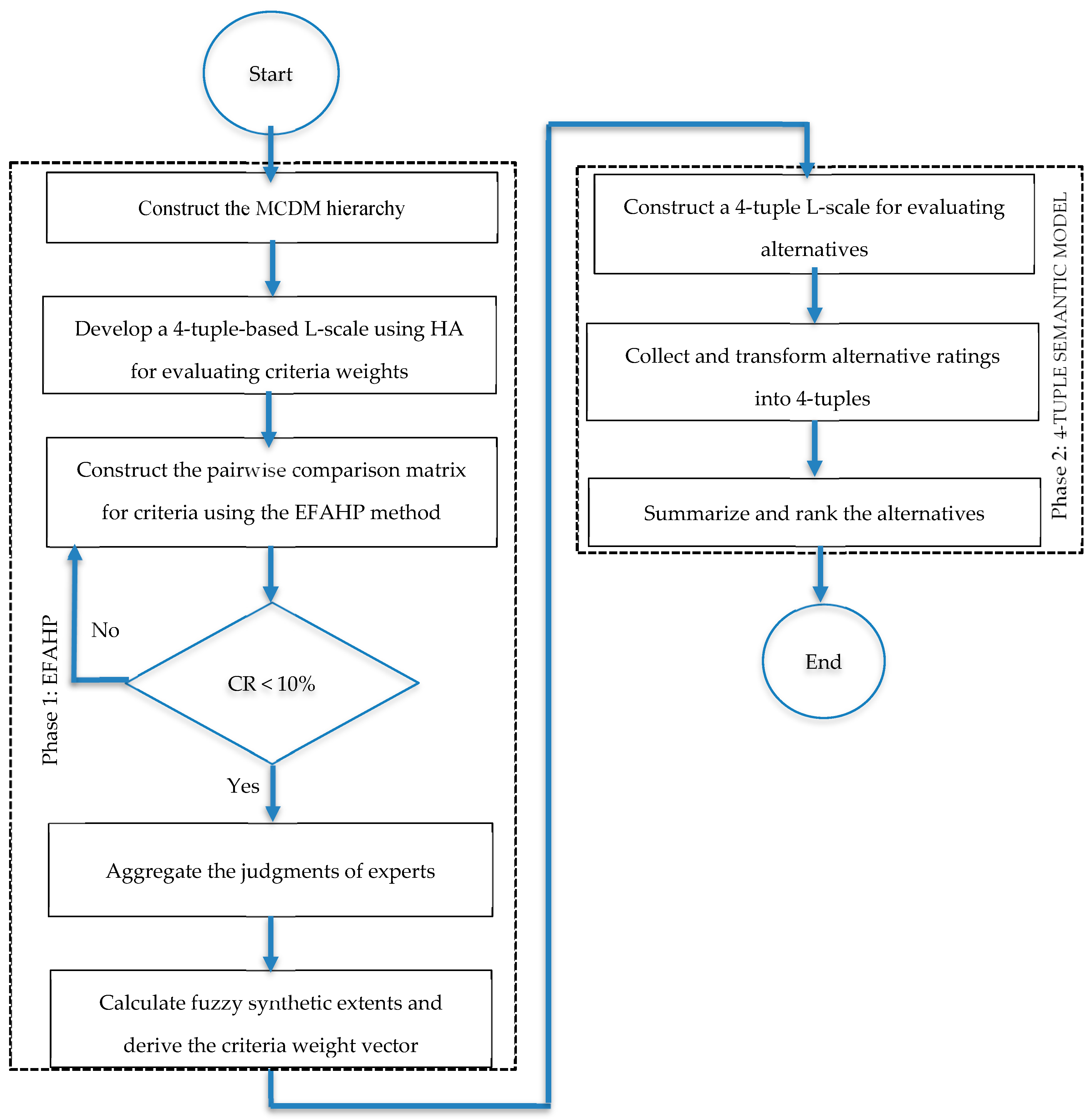 Mathematics 13 03539 g002