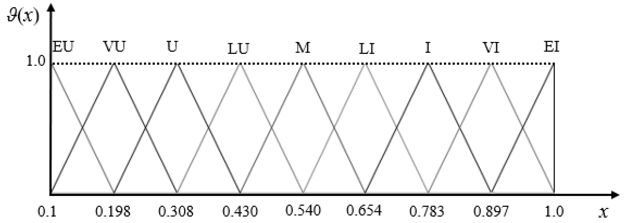 Mathematics 13 03539 g003