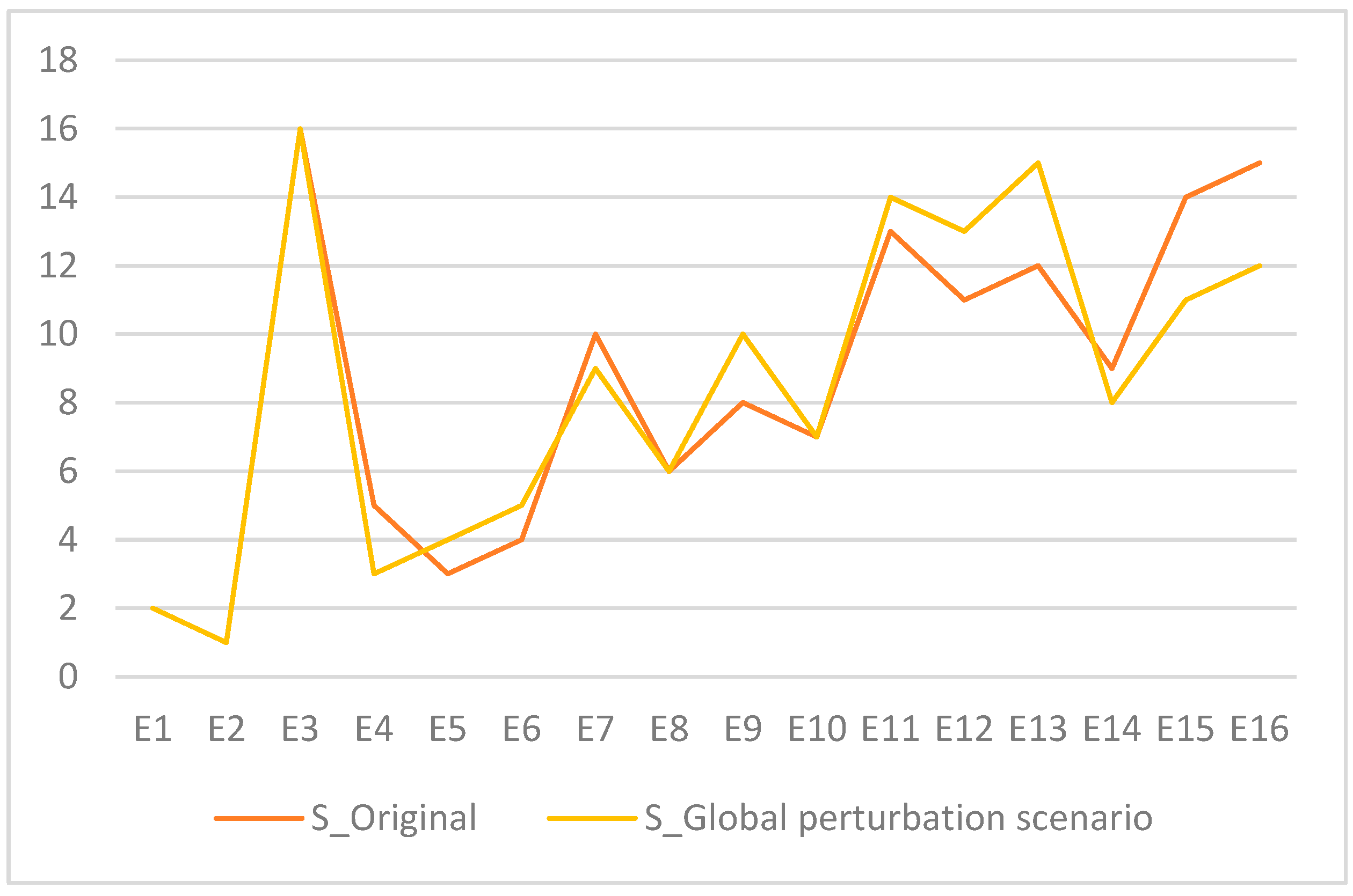 Mathematics 13 03539 g005