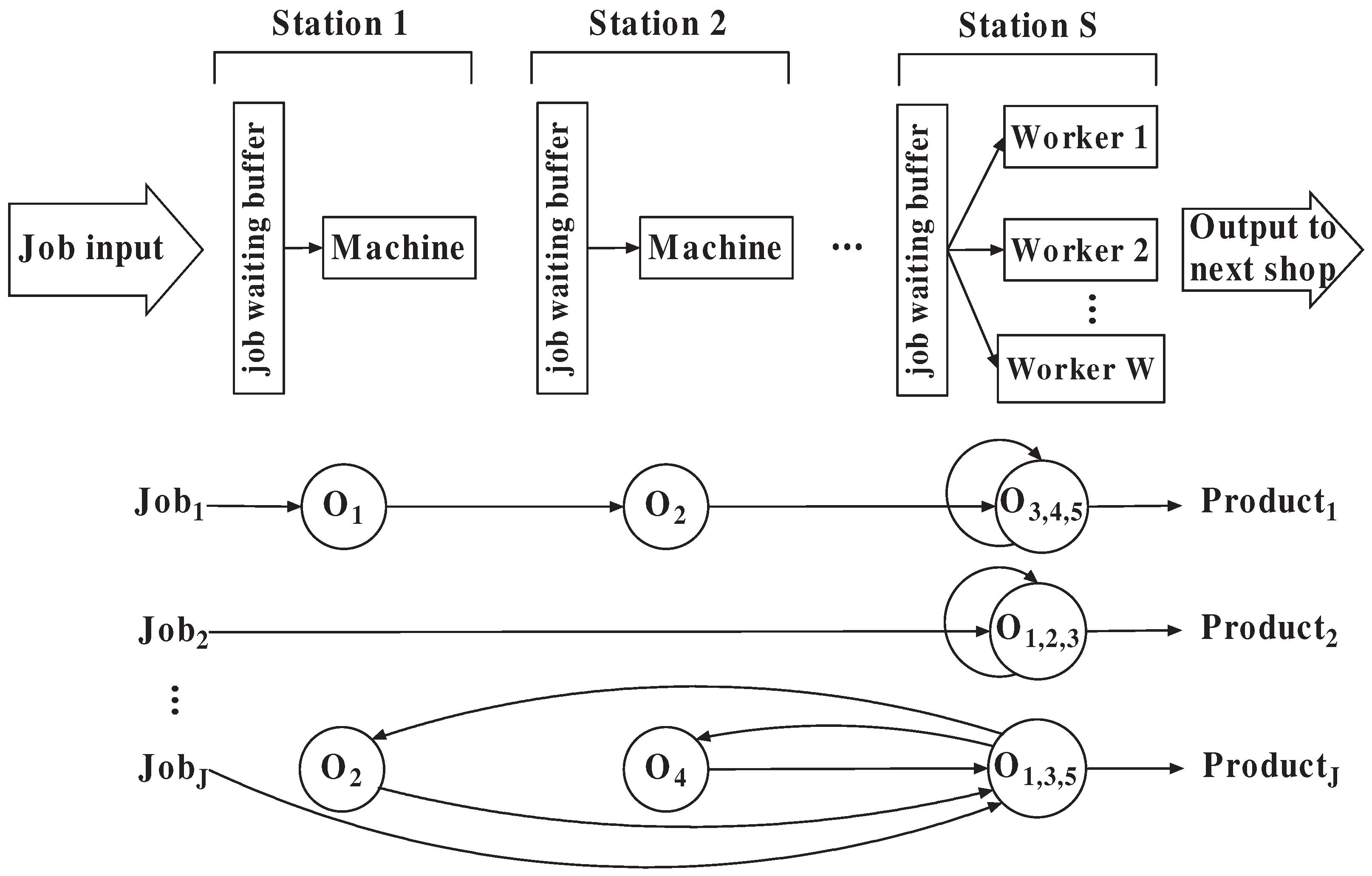 Mathematics 13 03543 g001