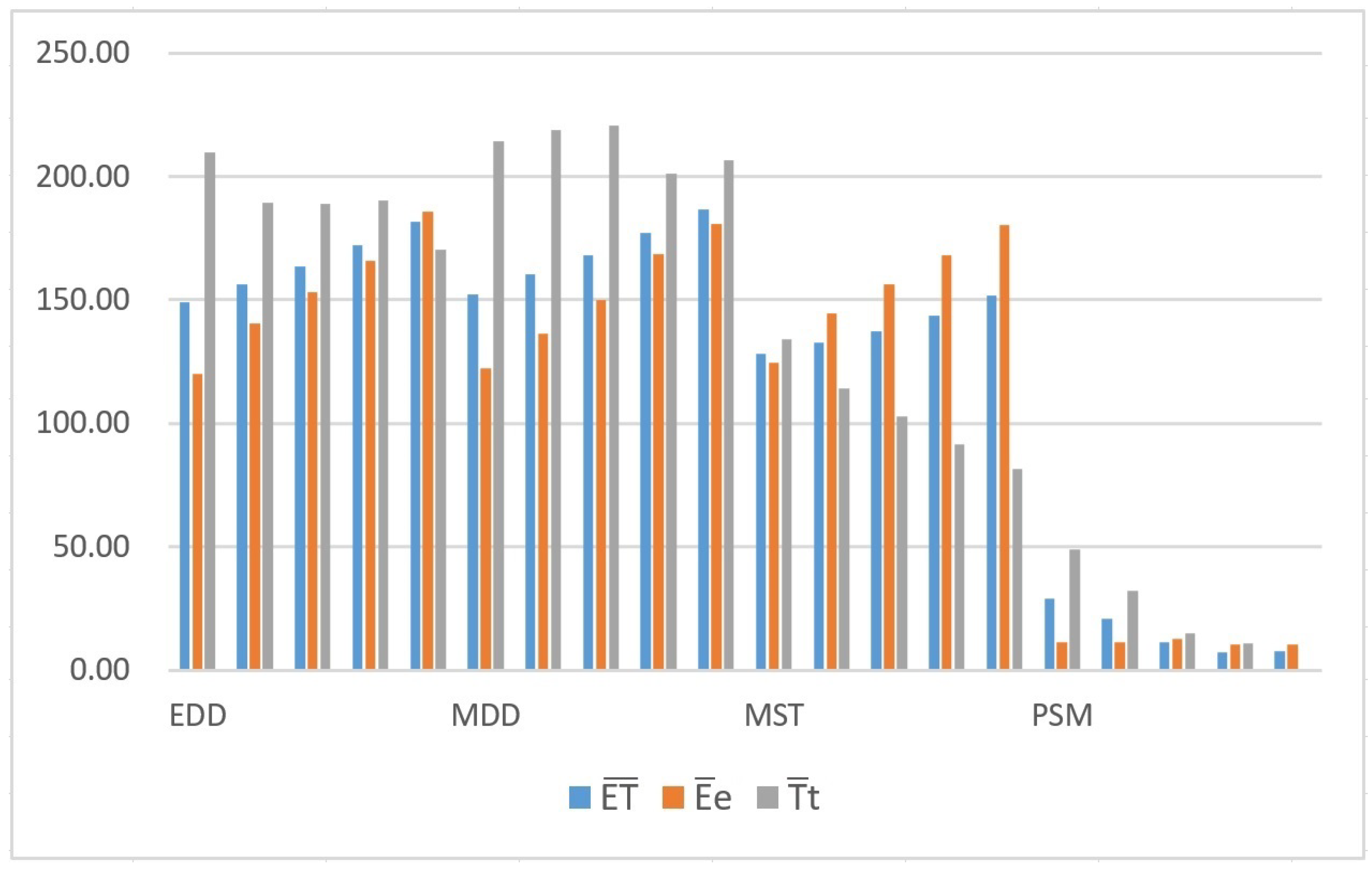 Mathematics 13 03543 g003