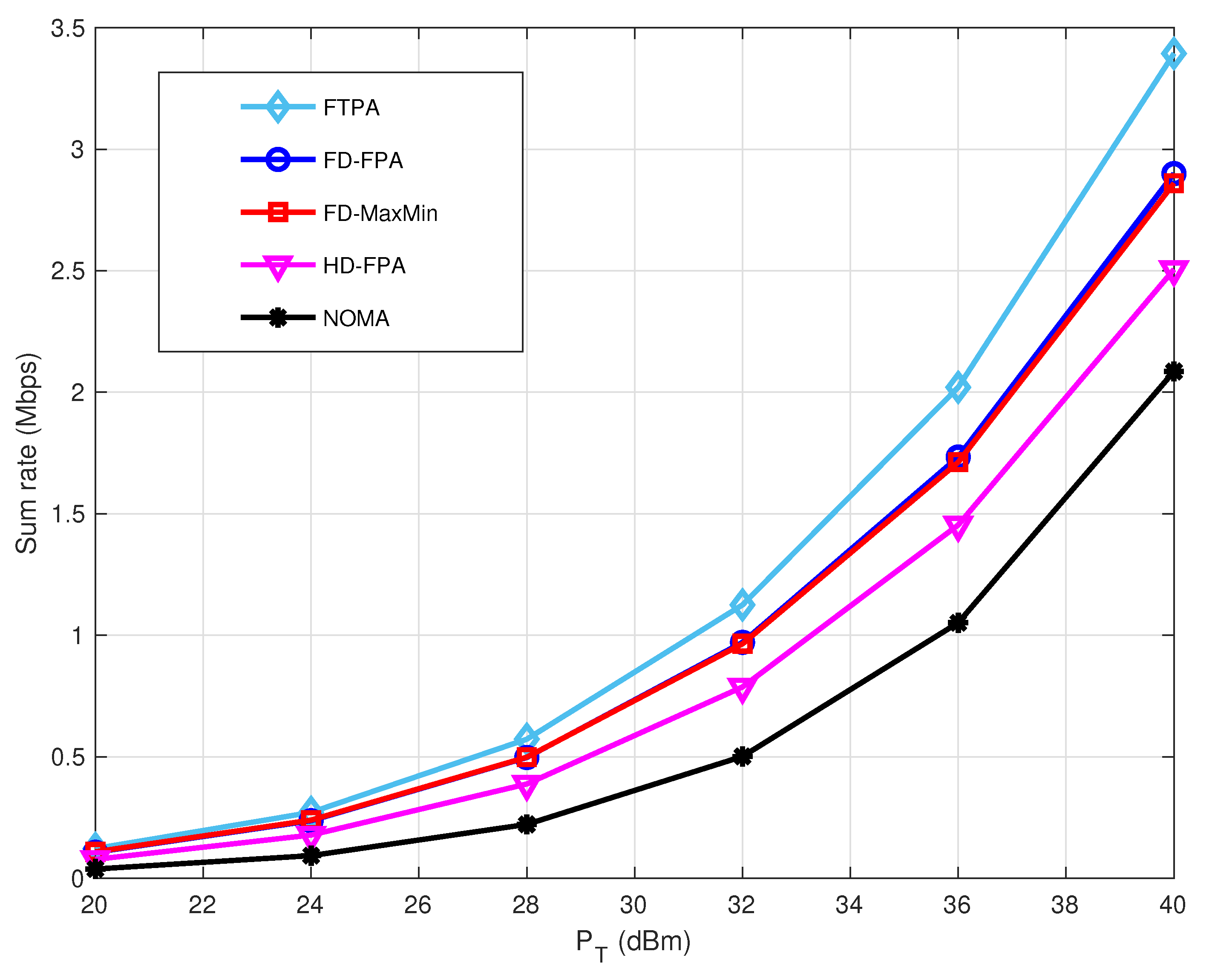 Mathematics 13 03544 g005