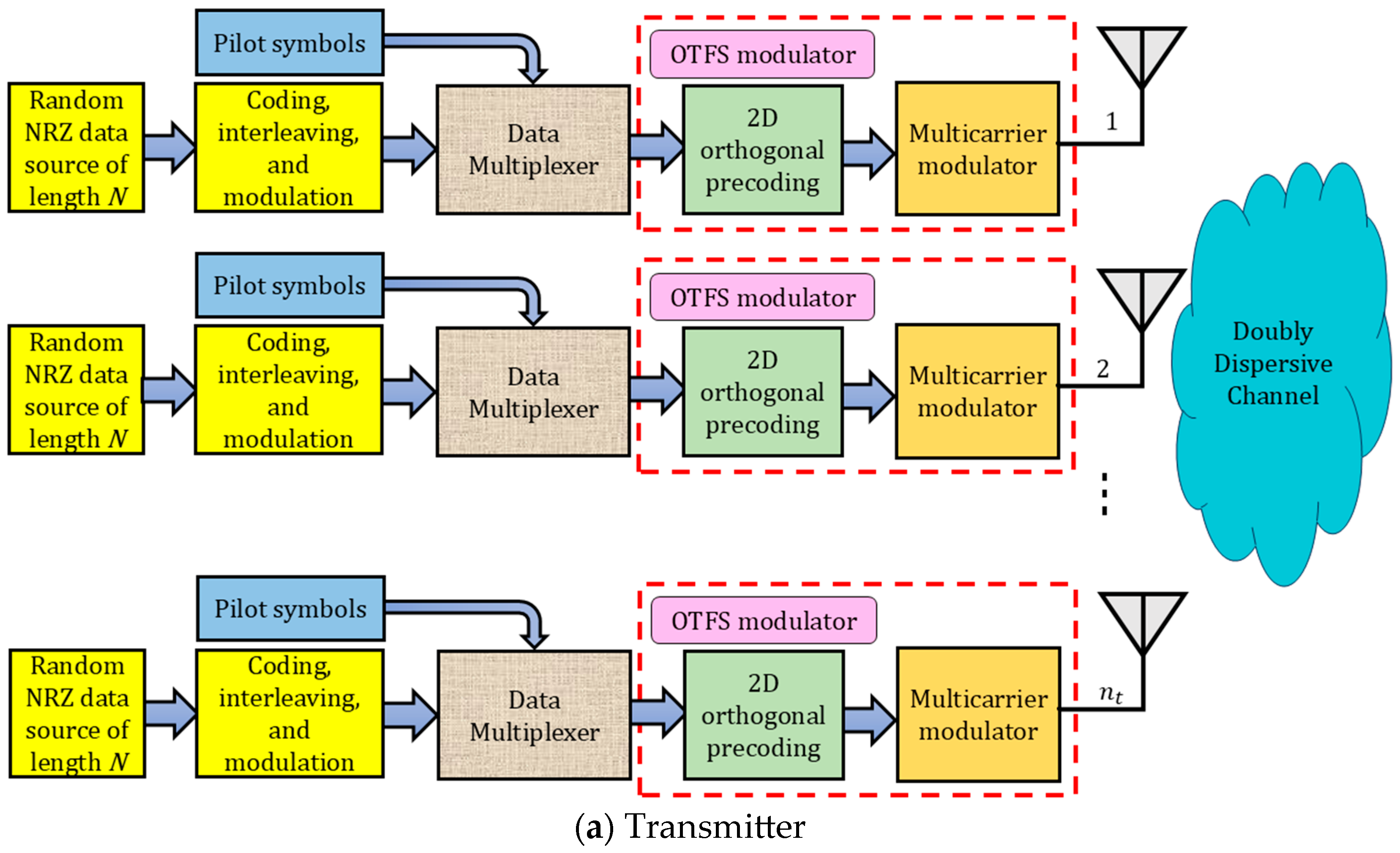 Mathematics 13 03545 g001a
