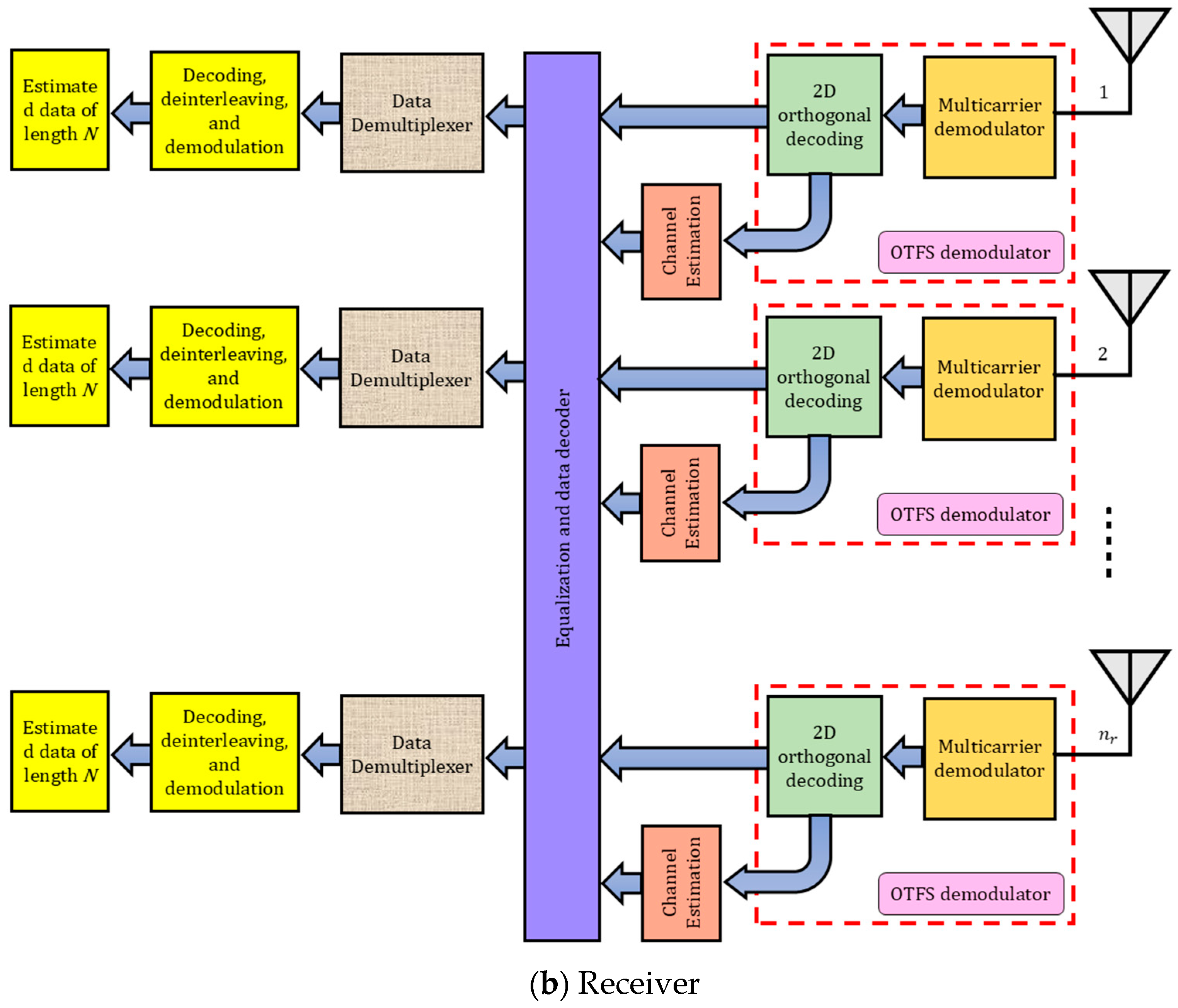 Mathematics 13 03545 g001b