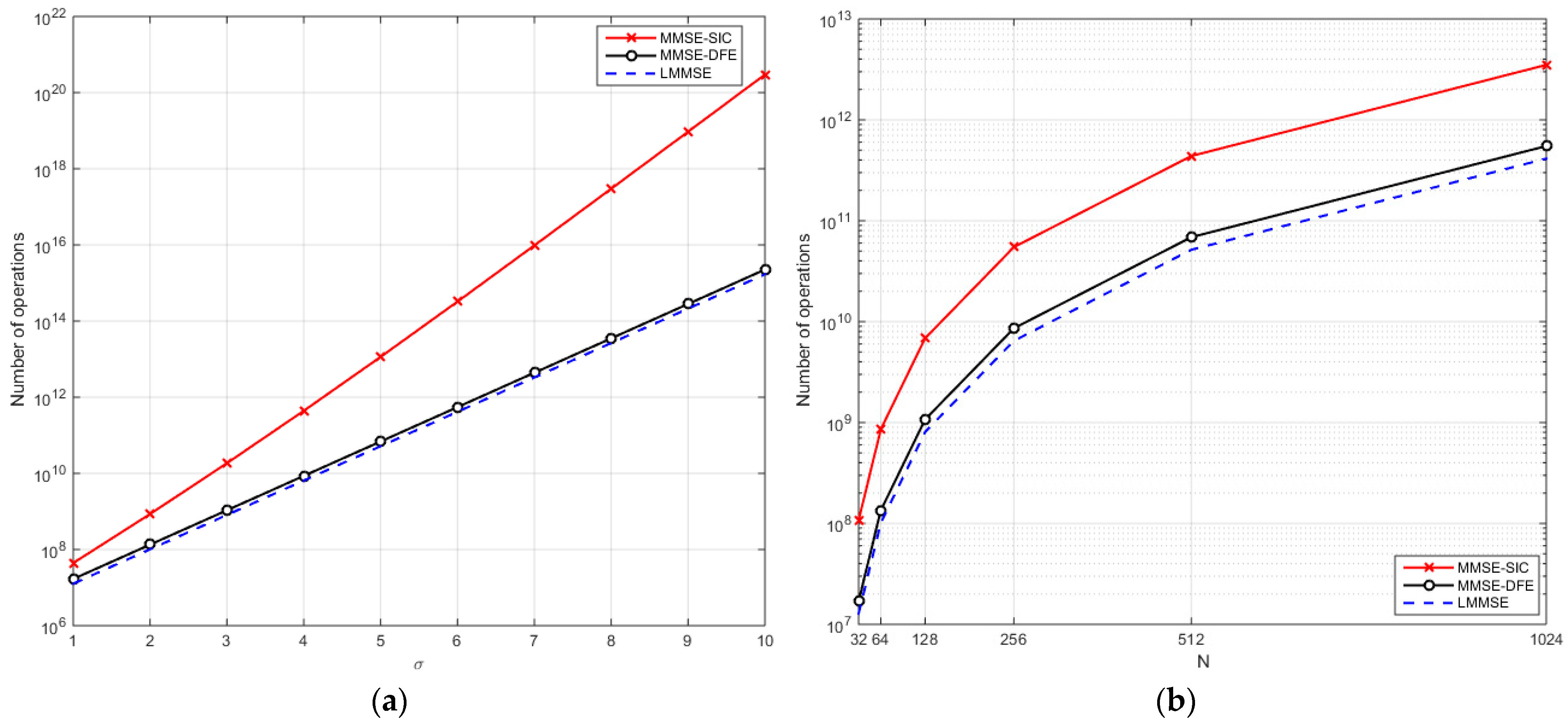 Mathematics 13 03545 g003