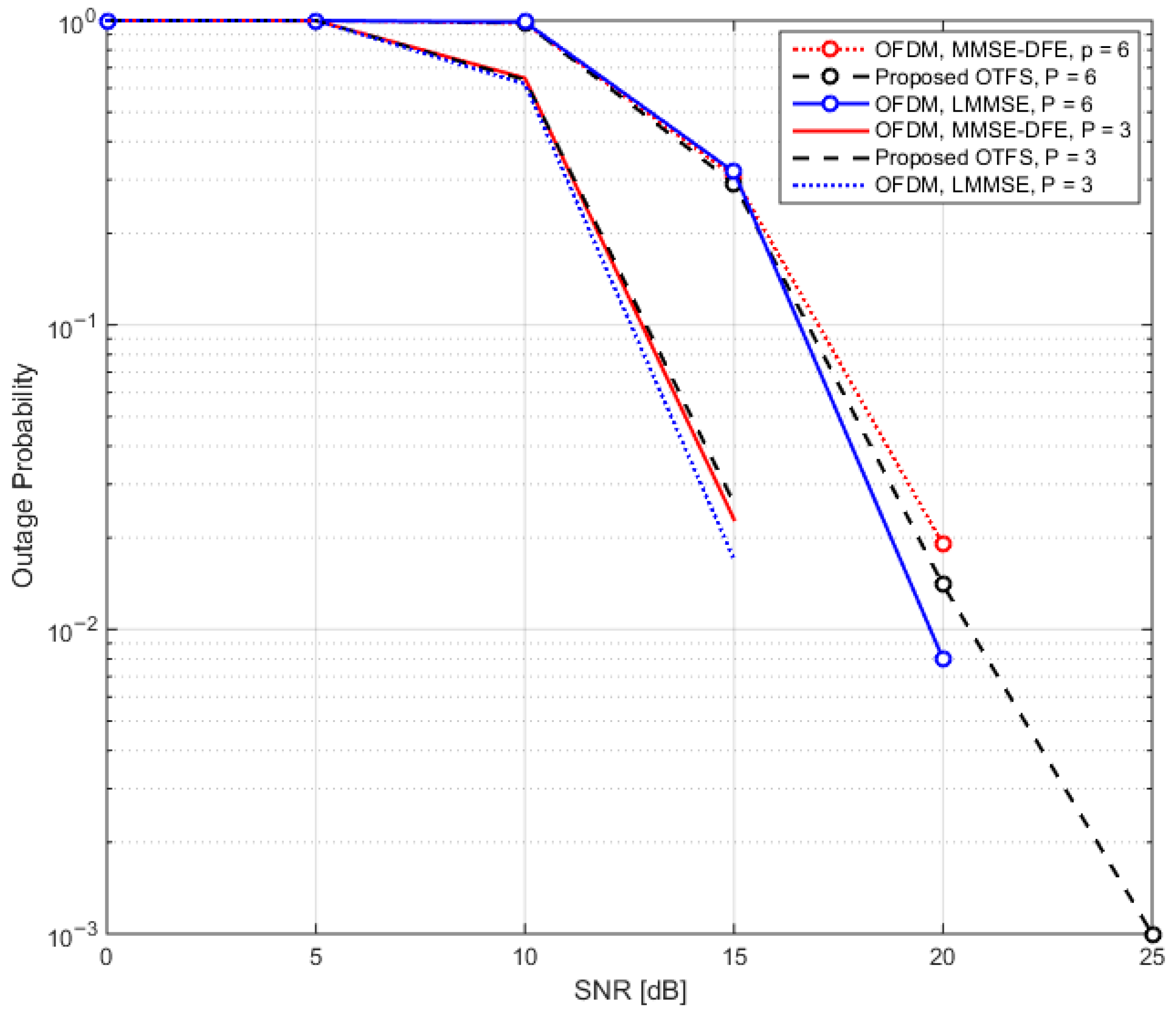 Mathematics 13 03545 g005