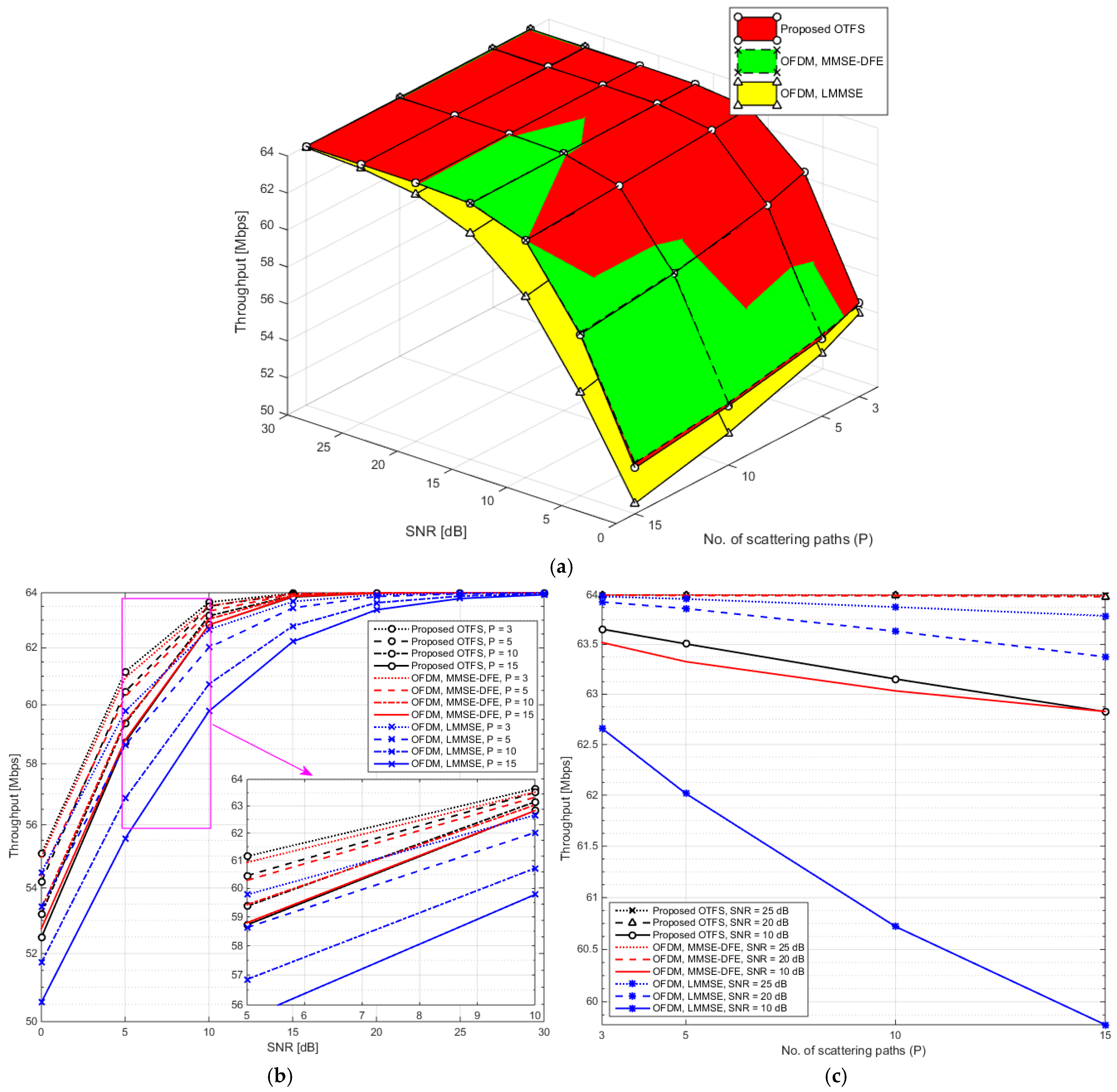 Mathematics 13 03545 g006