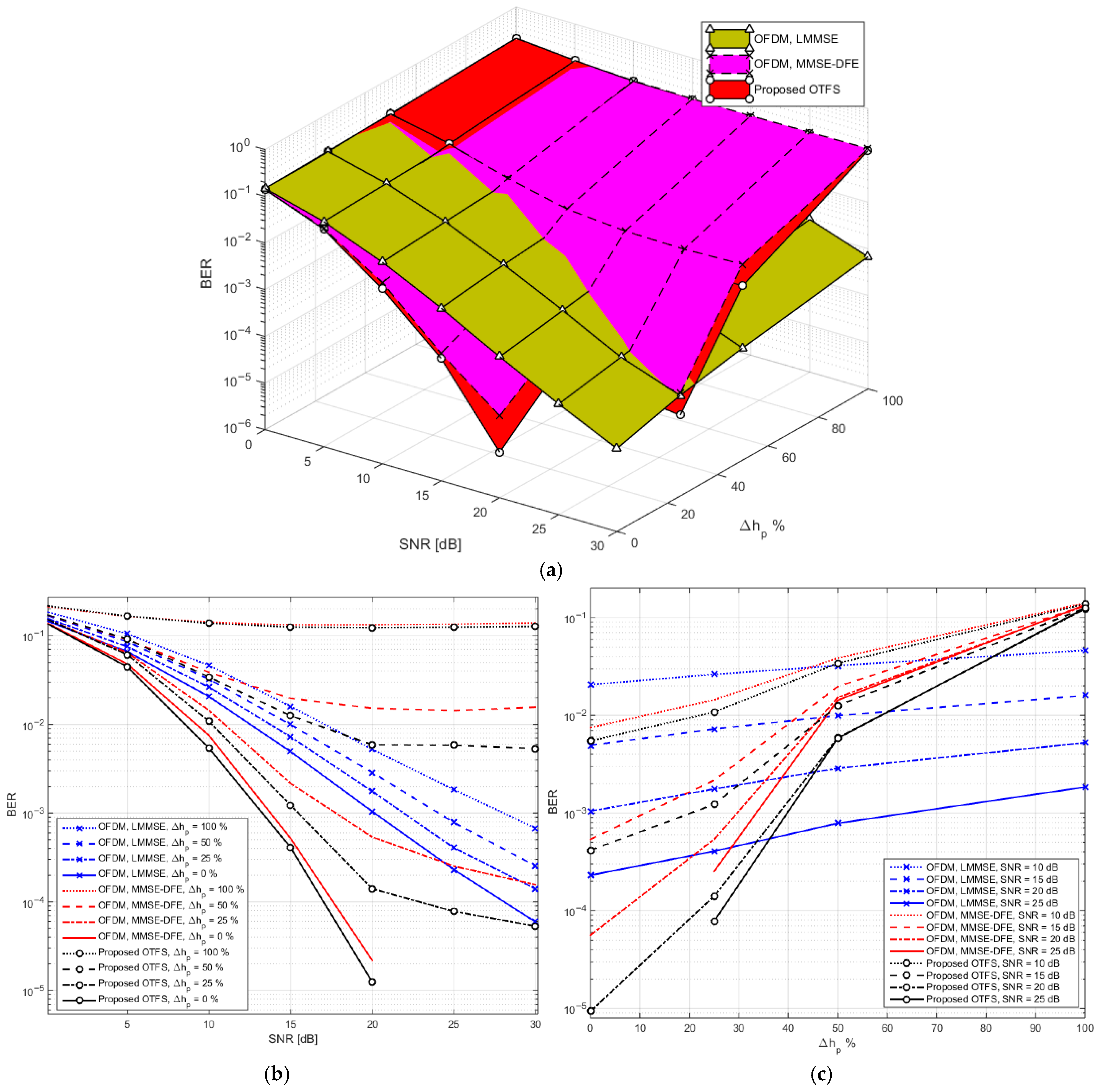 Mathematics 13 03545 g007
