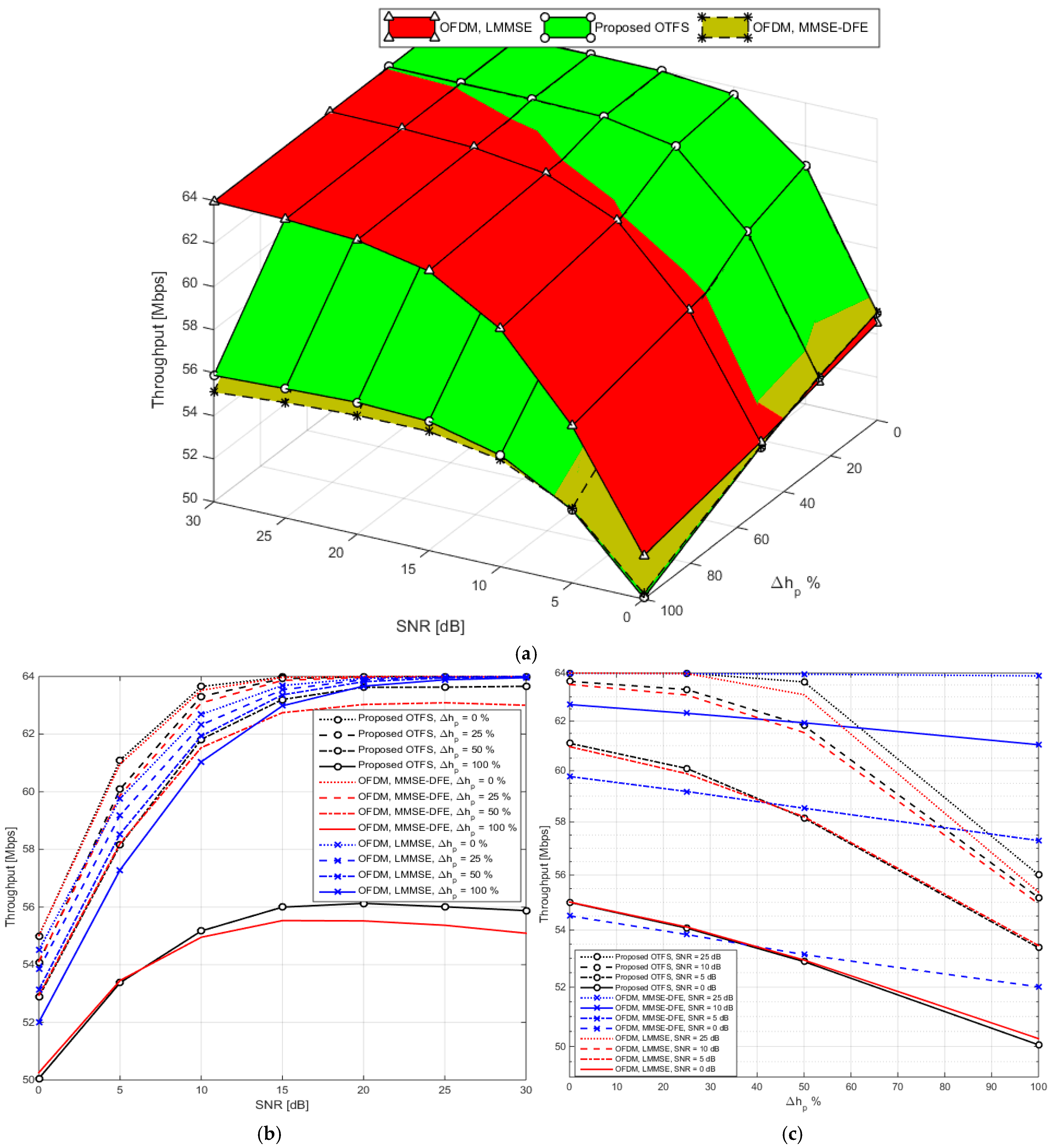 Mathematics 13 03545 g008