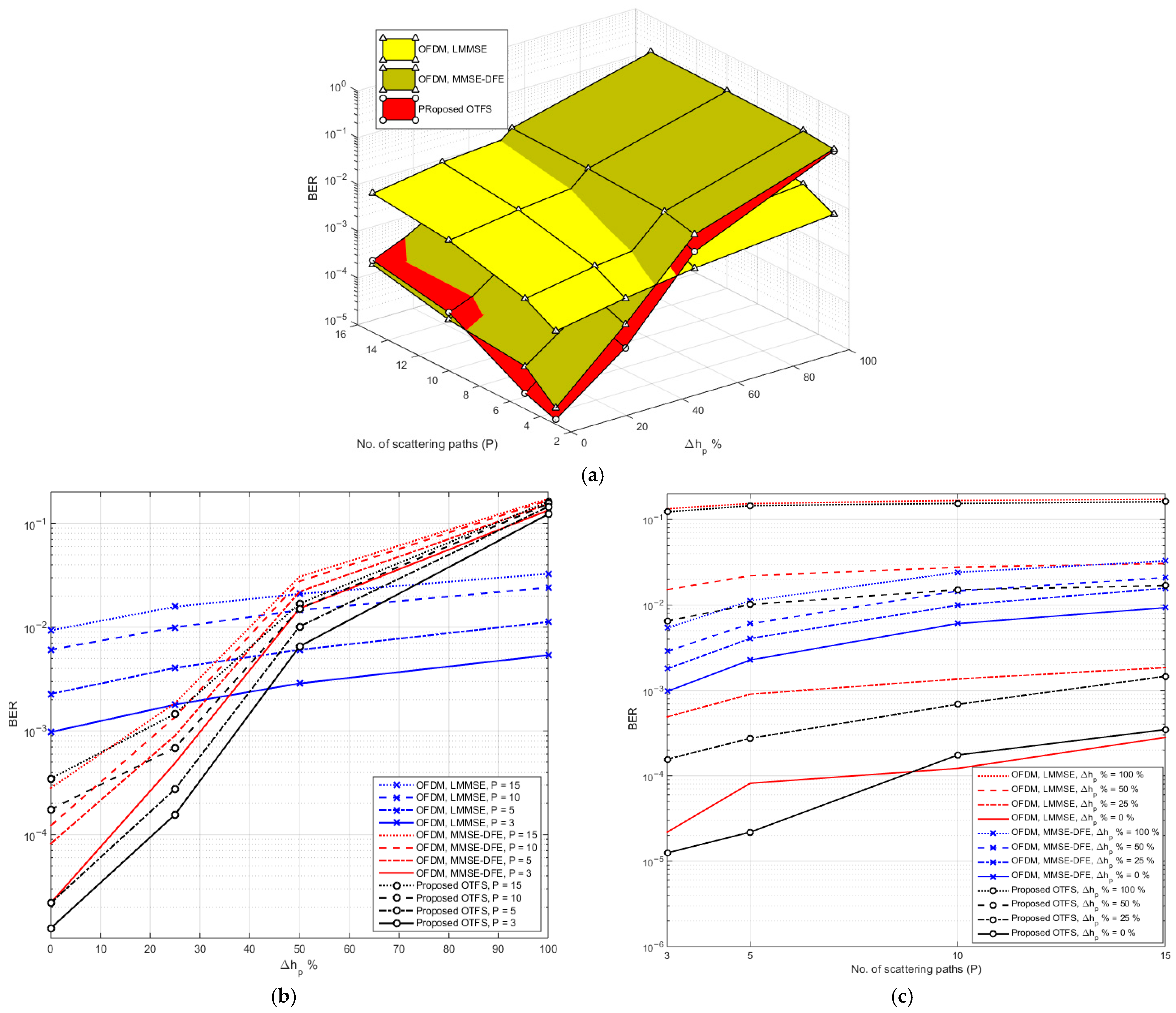 Mathematics 13 03545 g009