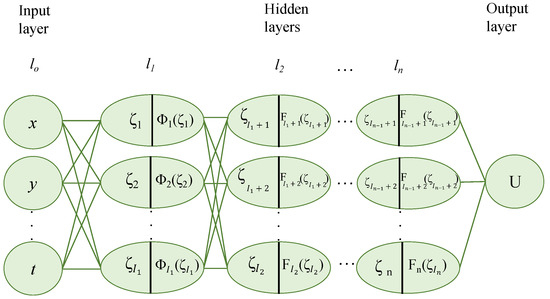 Mathematics 13 03546 g002
