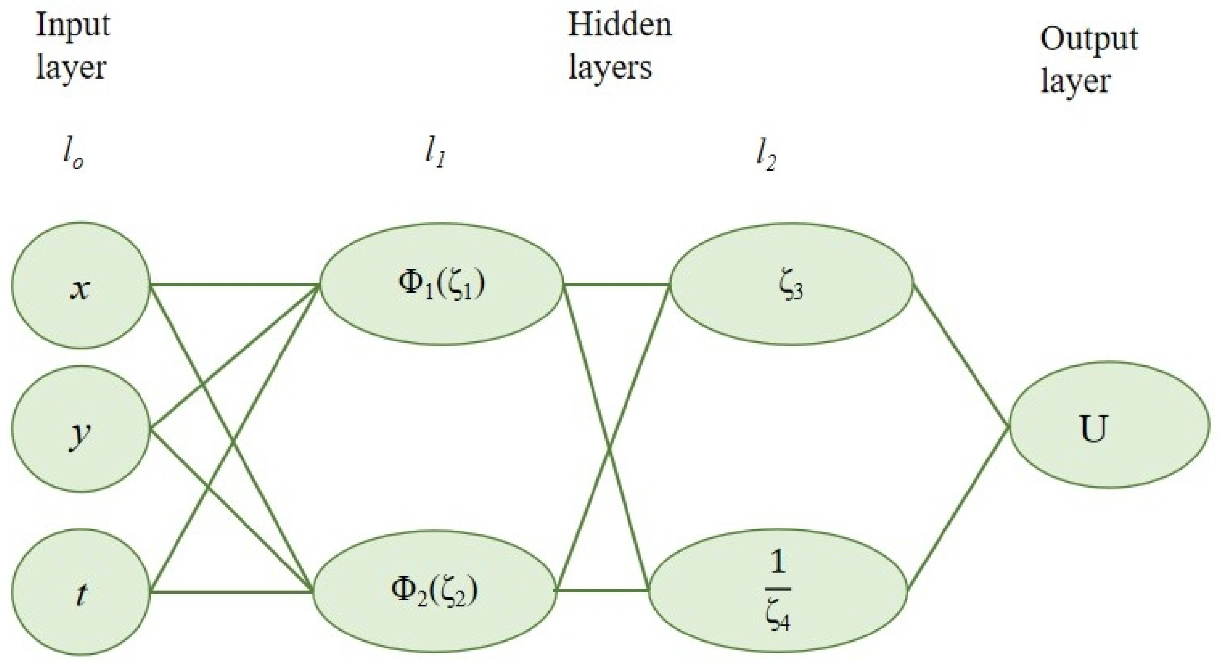 Mathematics 13 03546 g007