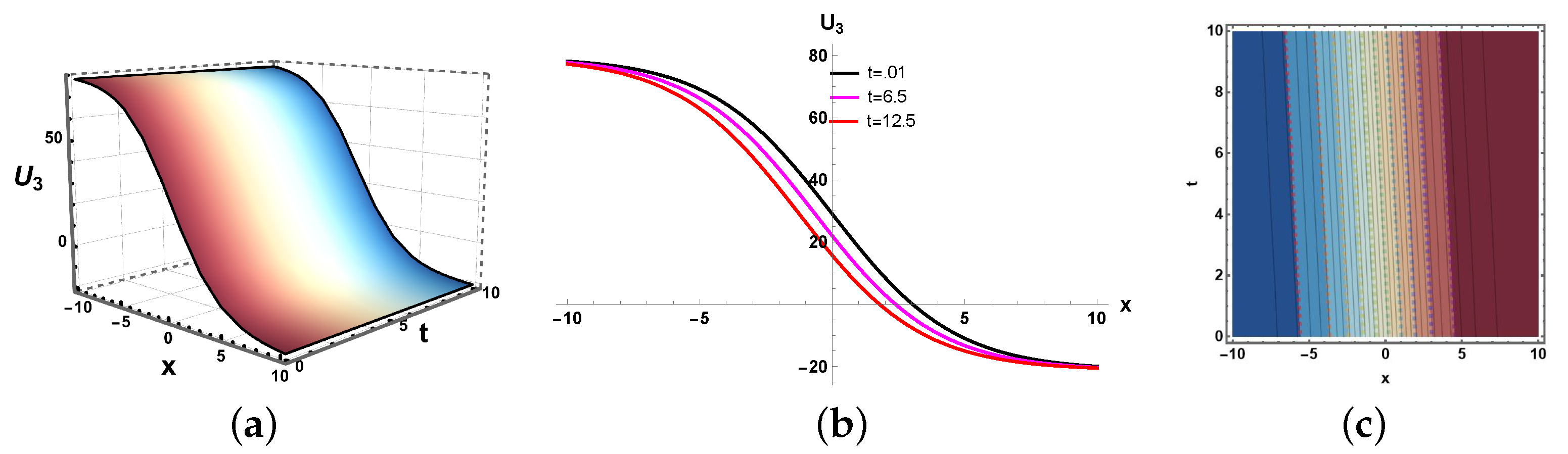 Mathematics 13 03546 g009