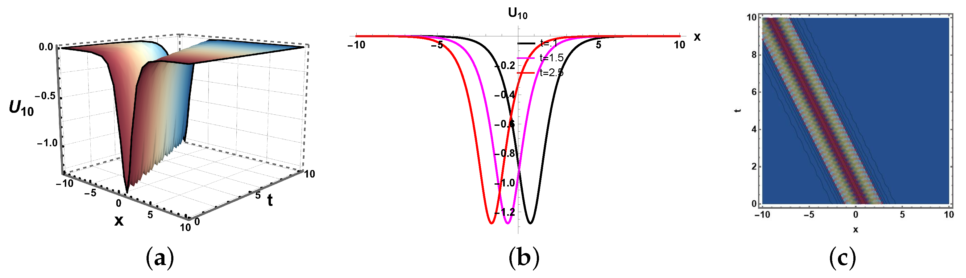 Mathematics 13 03546 g010