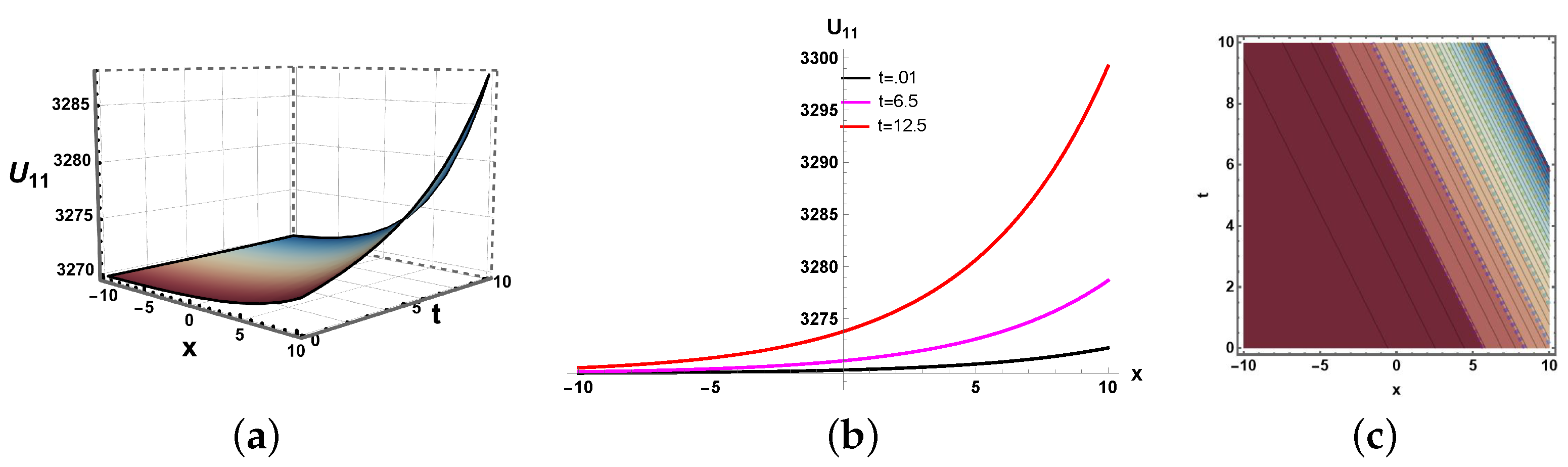 Mathematics 13 03546 g012