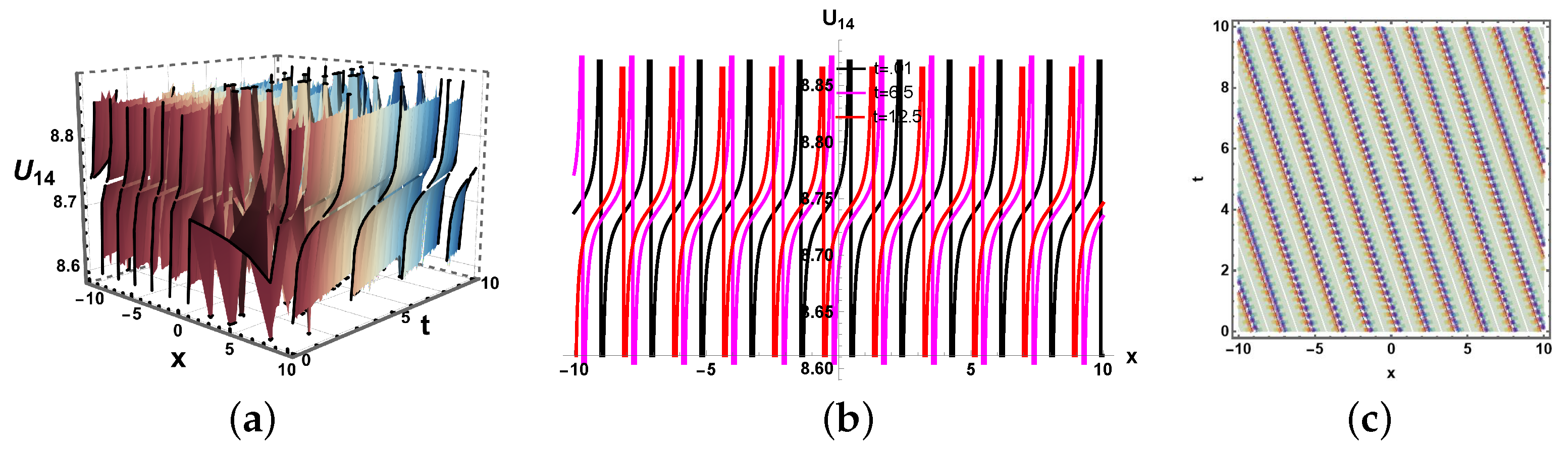 Mathematics 13 03546 g013