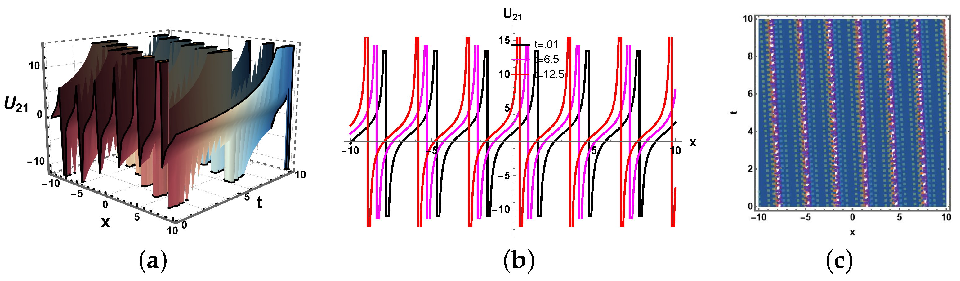 Mathematics 13 03546 g015
