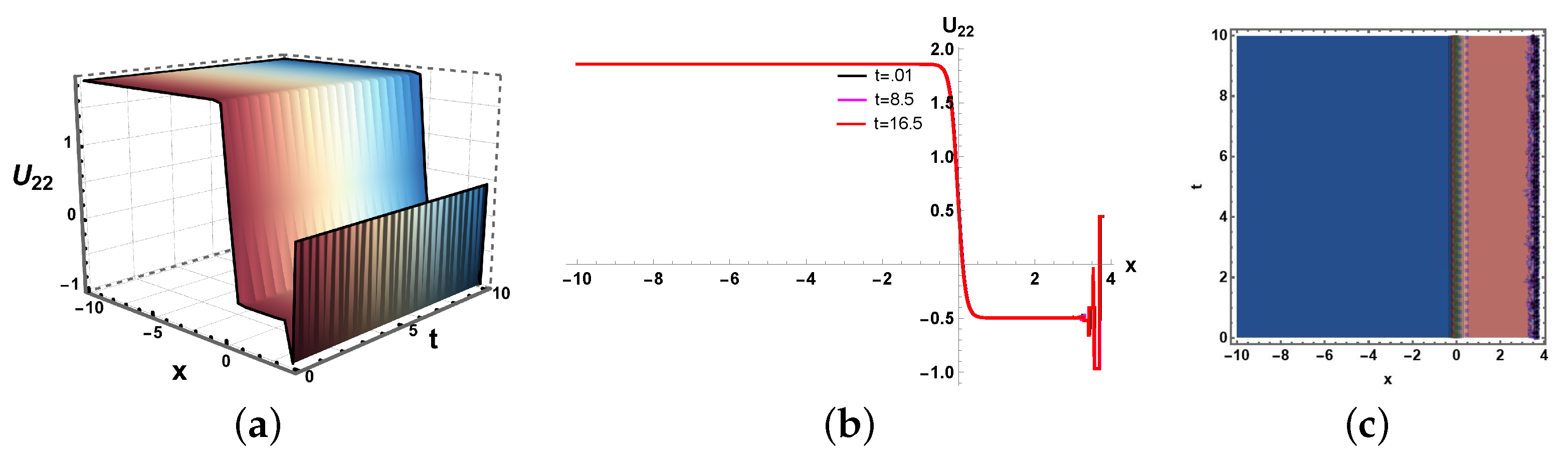 Mathematics 13 03546 g016